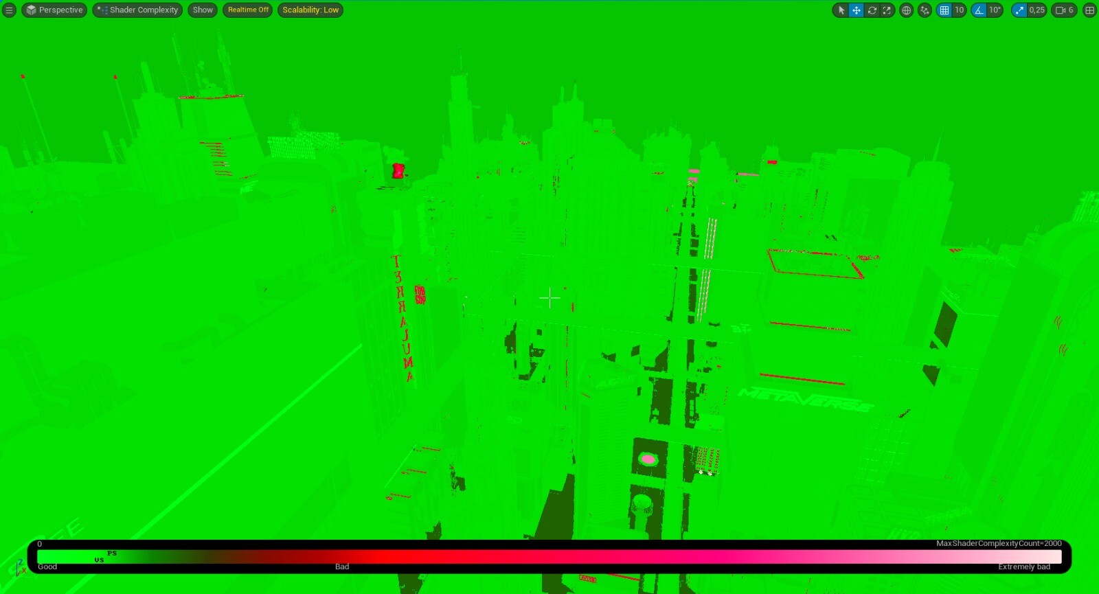 Some of the Optimization views we have to check often to make the best performance possible within our optimization knowledge