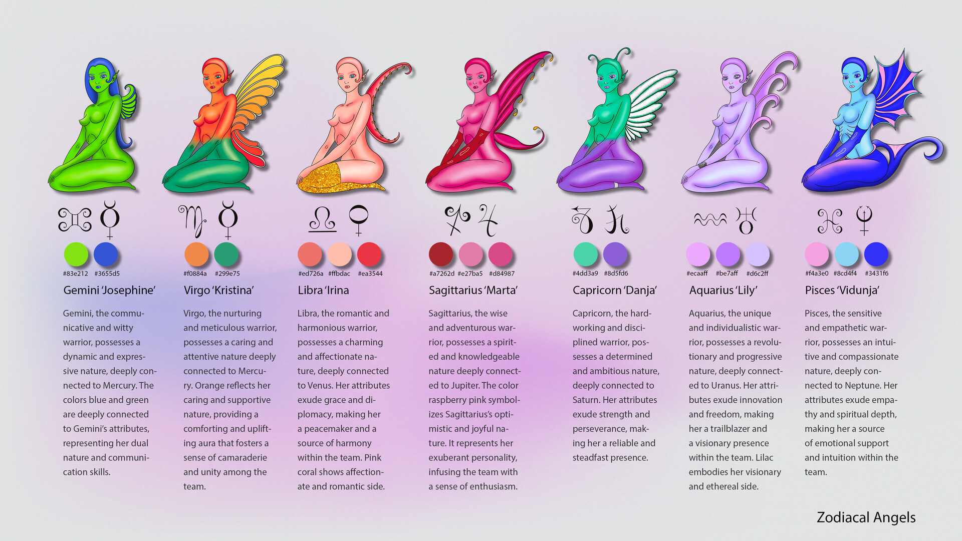 Angels of zodiac signs