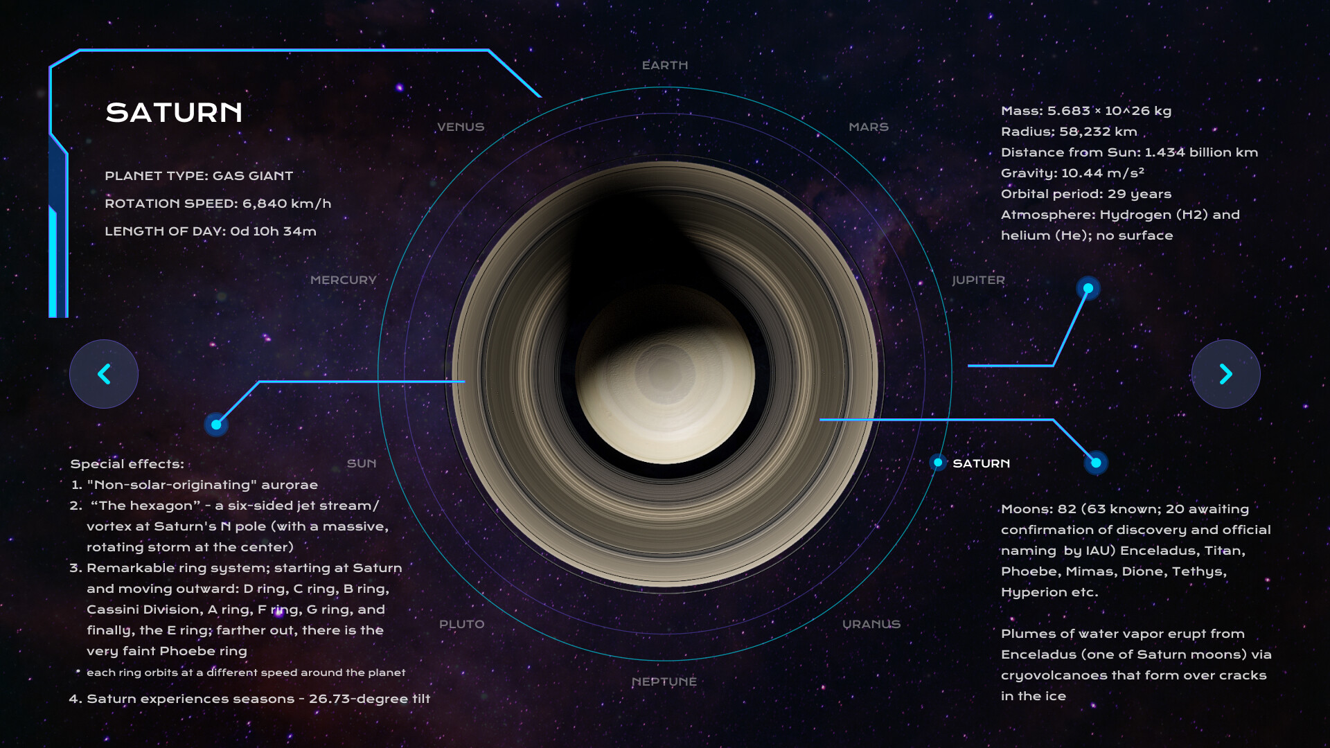 Interactive Solar System Planets