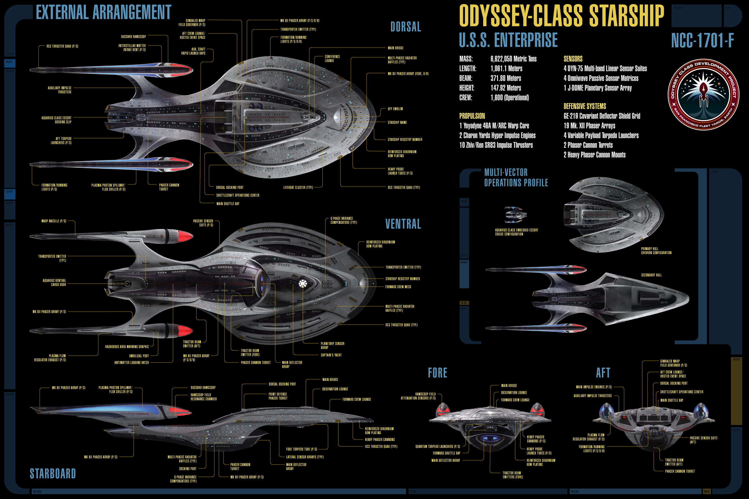 Tech sheet and orthographic renders of the model describing its surface features.