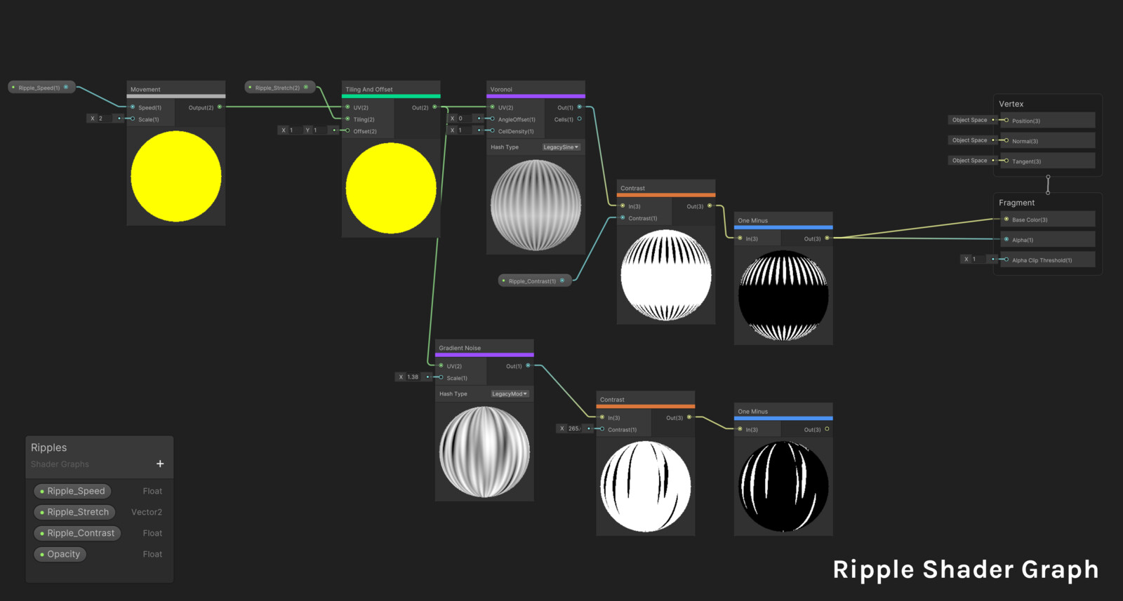 Ripple Shader Graph with adjustable Parameters