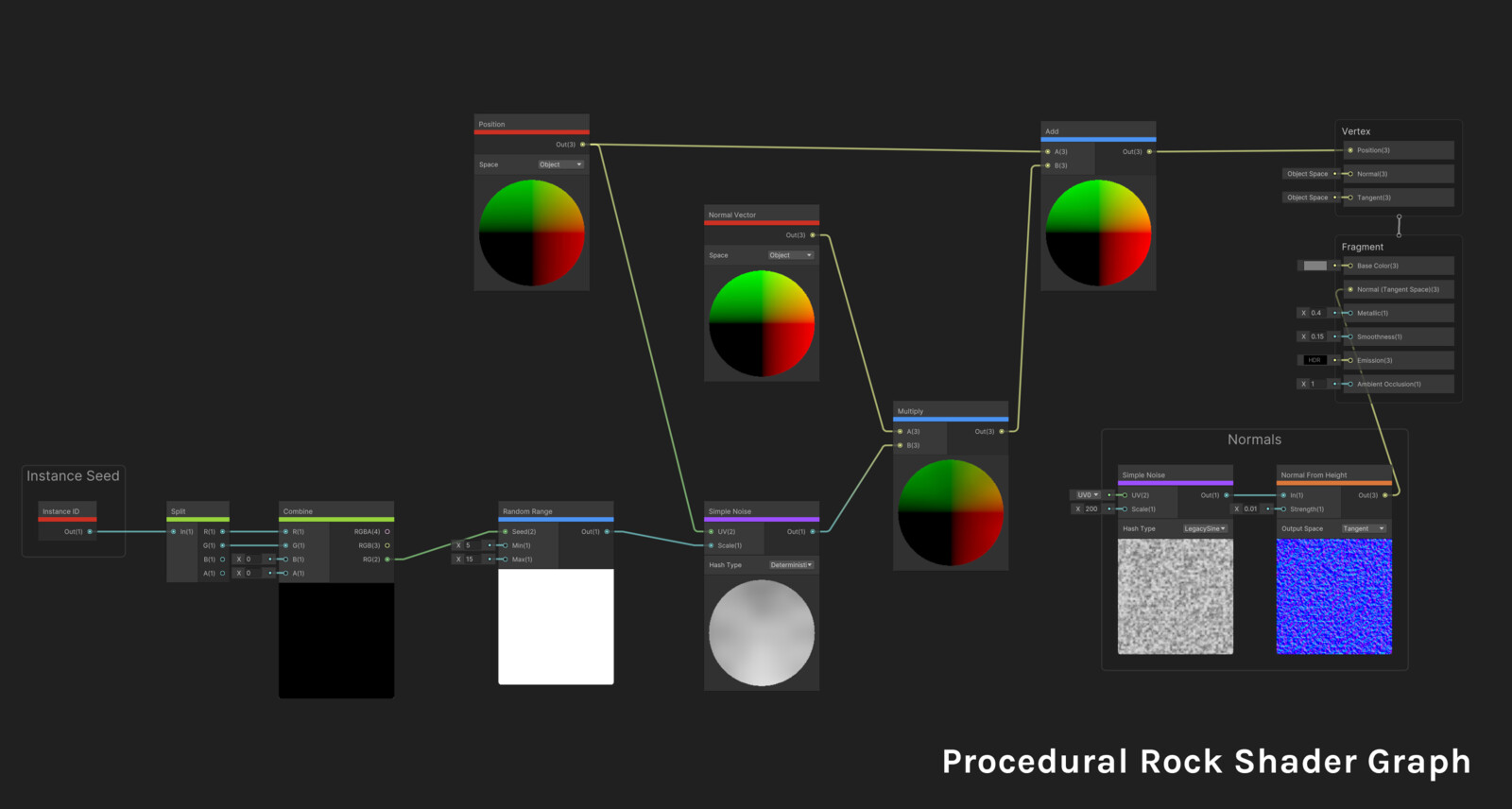 Procedural Rock Shader Graph