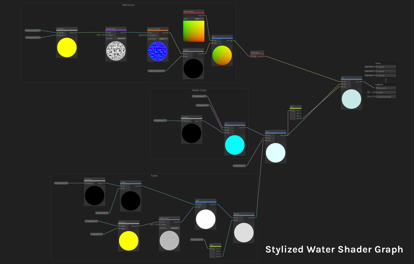 Stylized Water Shader Graph
