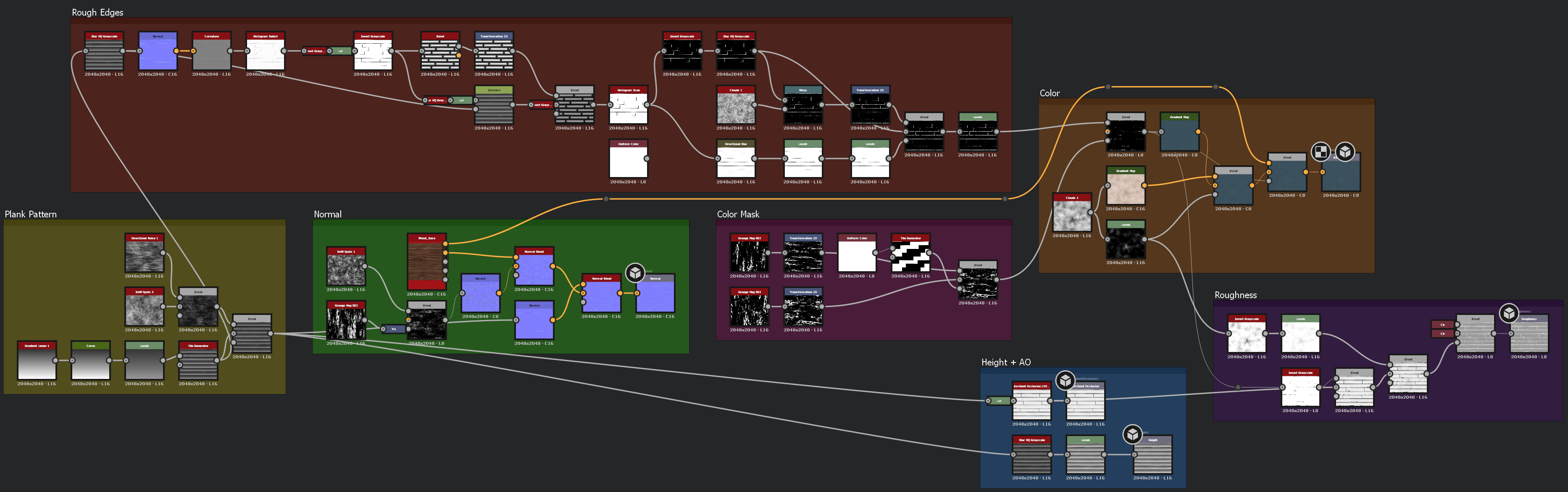 Substance graph for the siding pattern