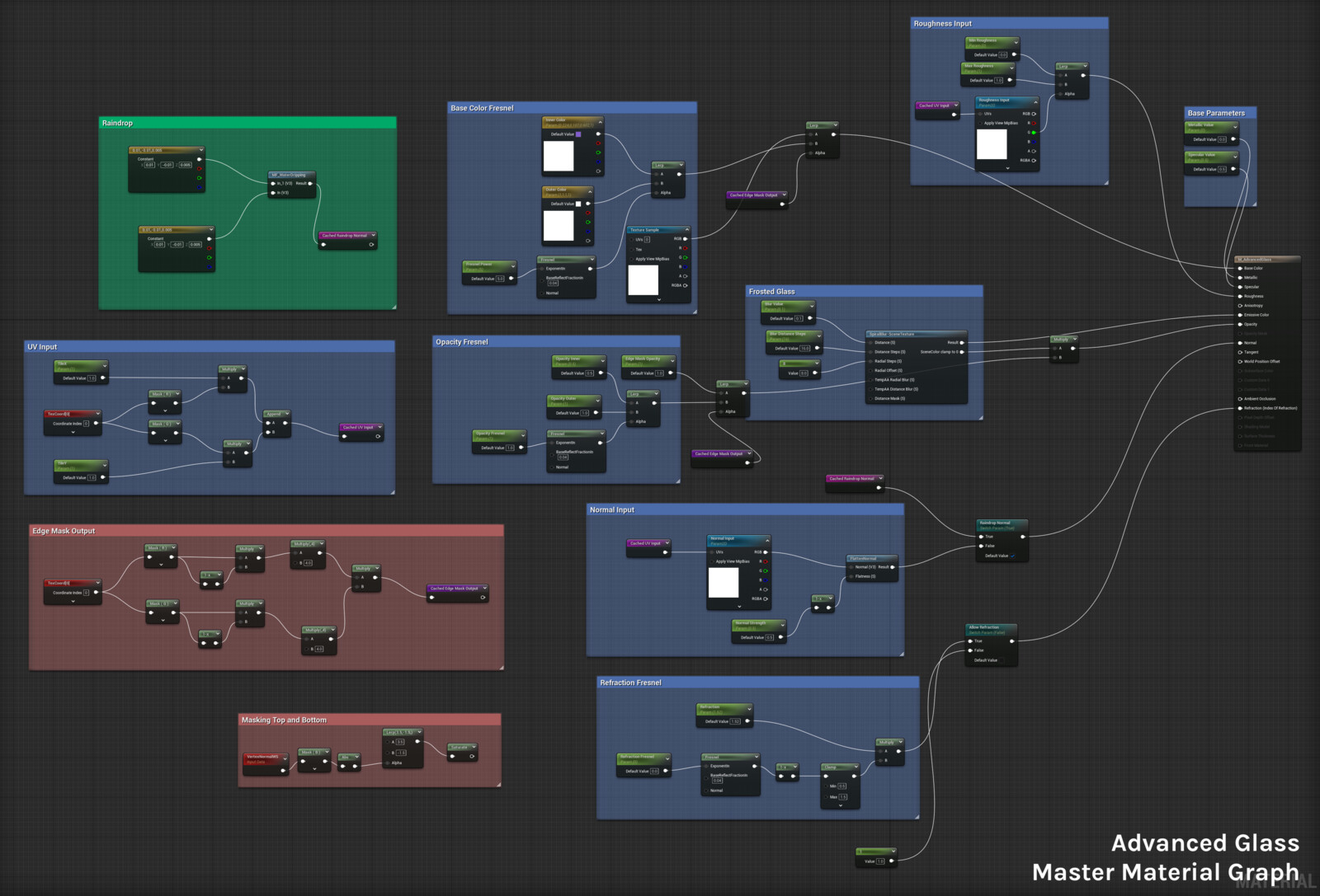 Advanced Glass Master Material Graph