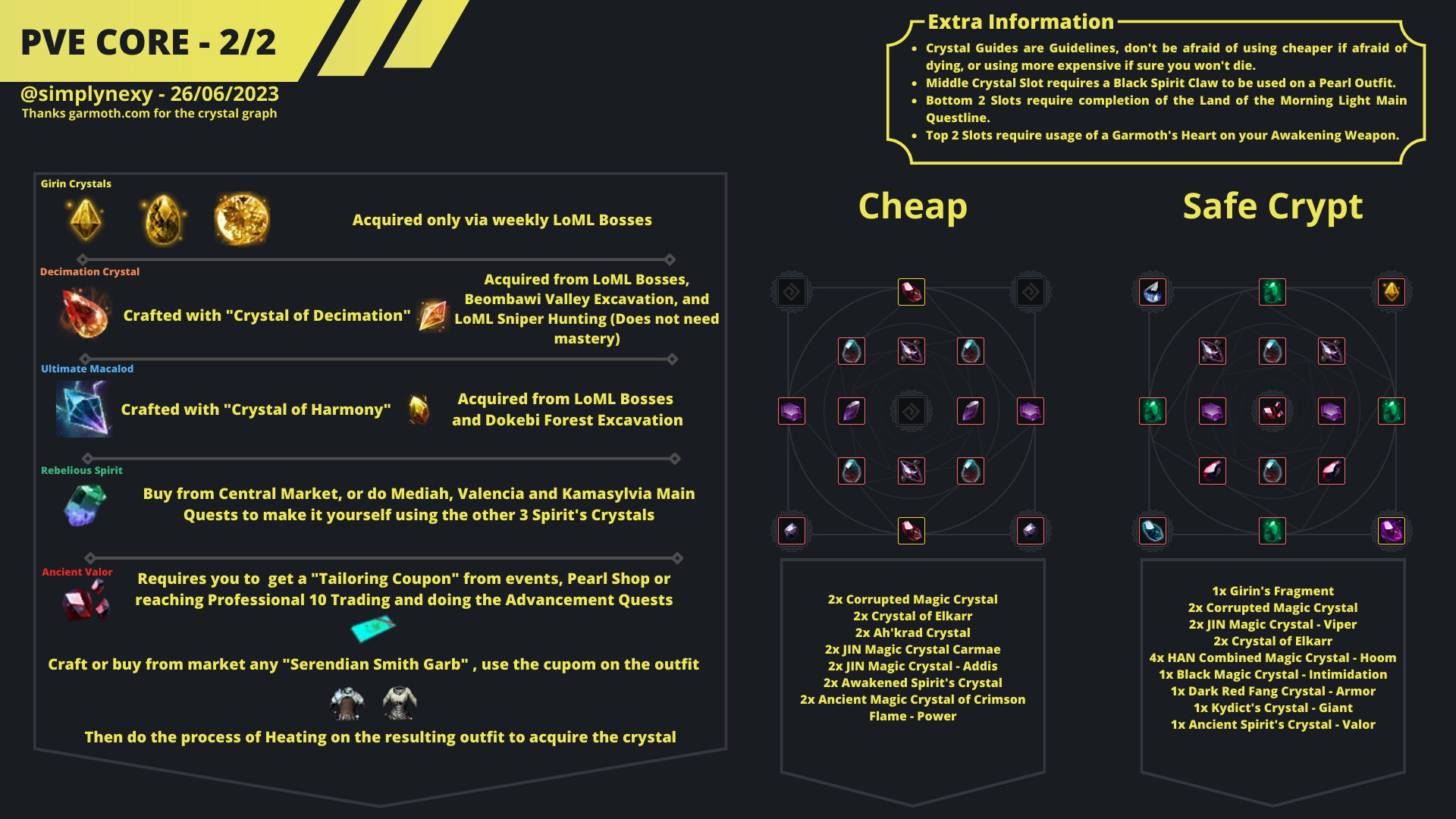 Kydict's Crystal Giant edu.svet.gob.gt