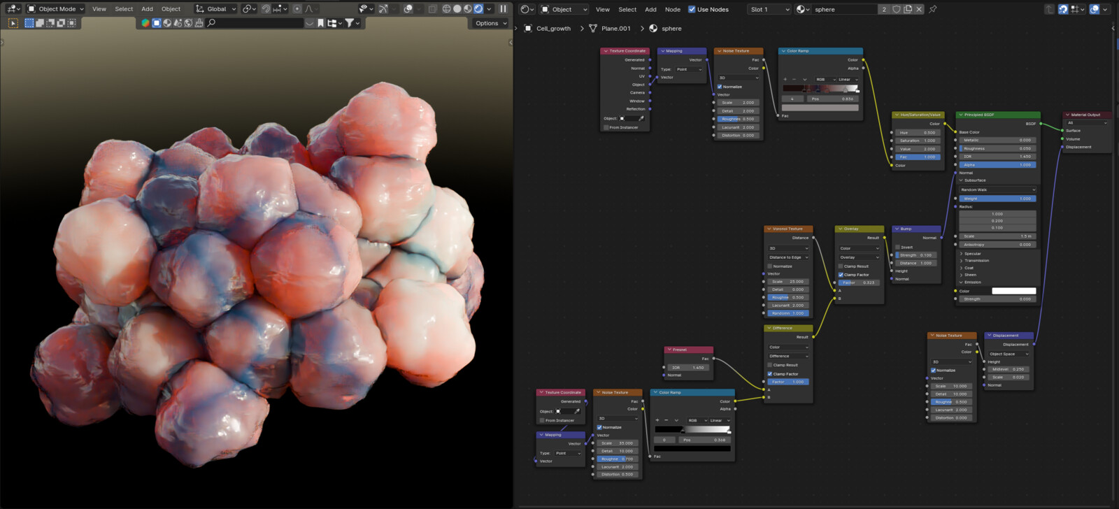 Shading of the cancer cells