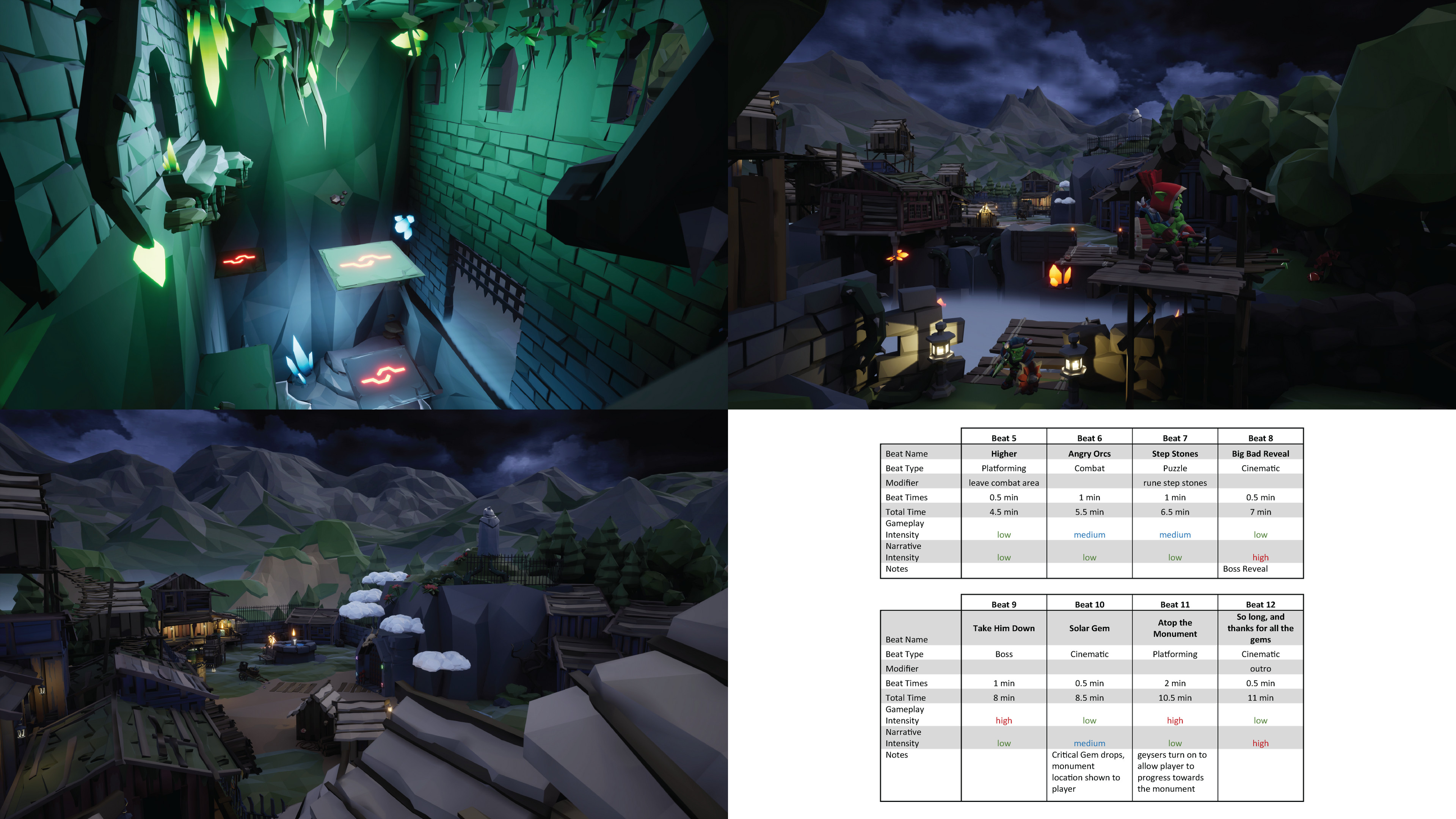 LDD Beats 5 through 12 with images of final level.