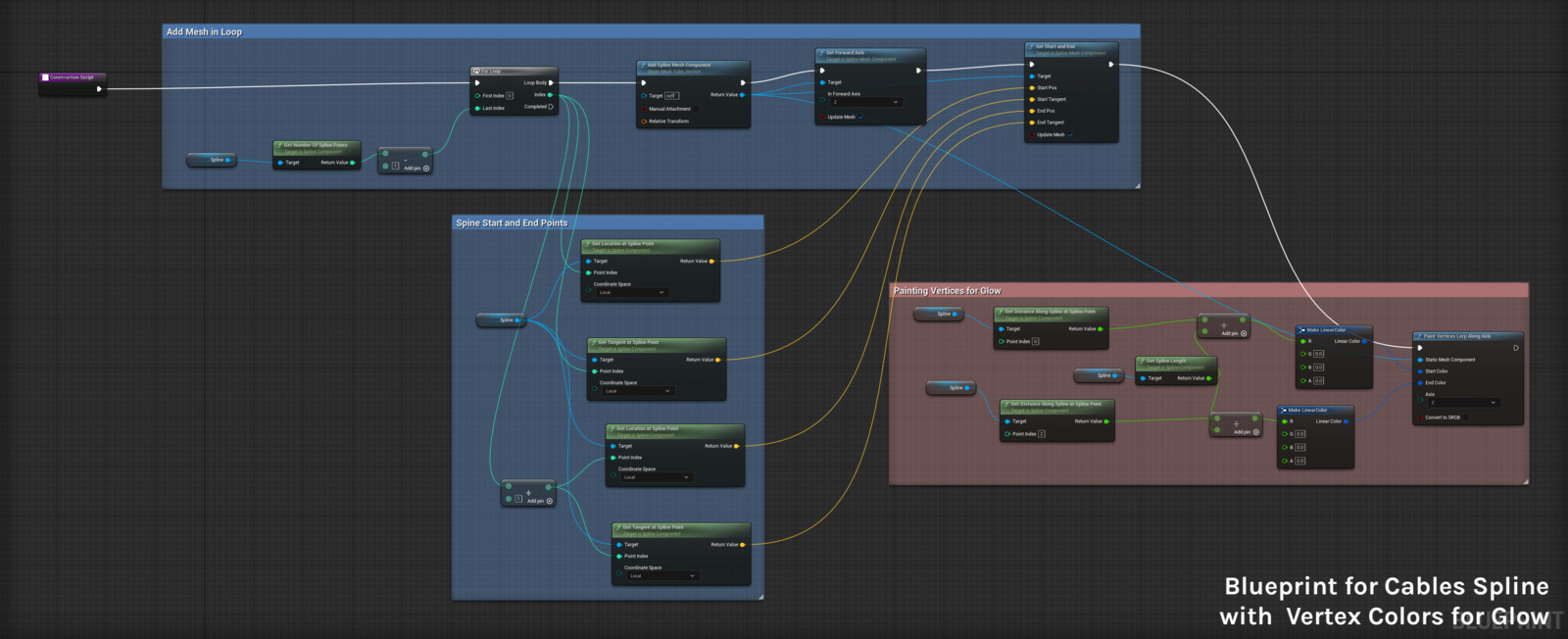 Blueprint for Cables Spline generation, accounts for vertex color to drive the glow in a multi-mesh arrangement