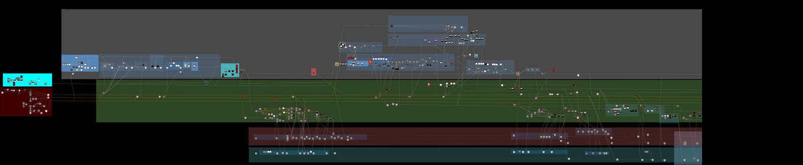 its important to organize the graph