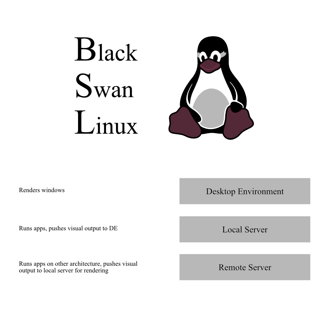 Concept of a future Black Swan Linux distribution, using the discovered taskbar Cool Menu 2000