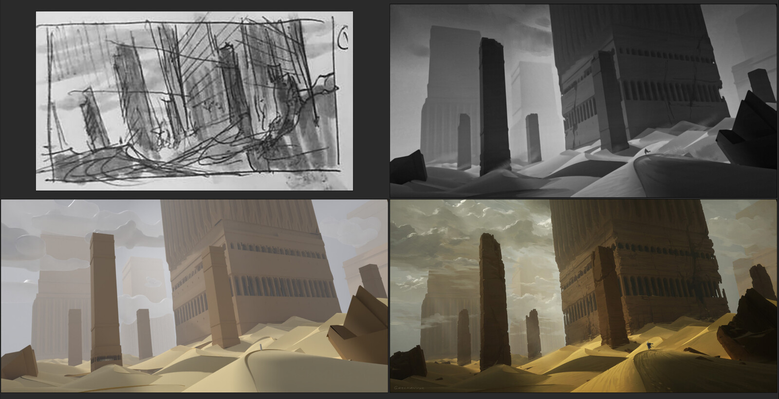 Stages of the process