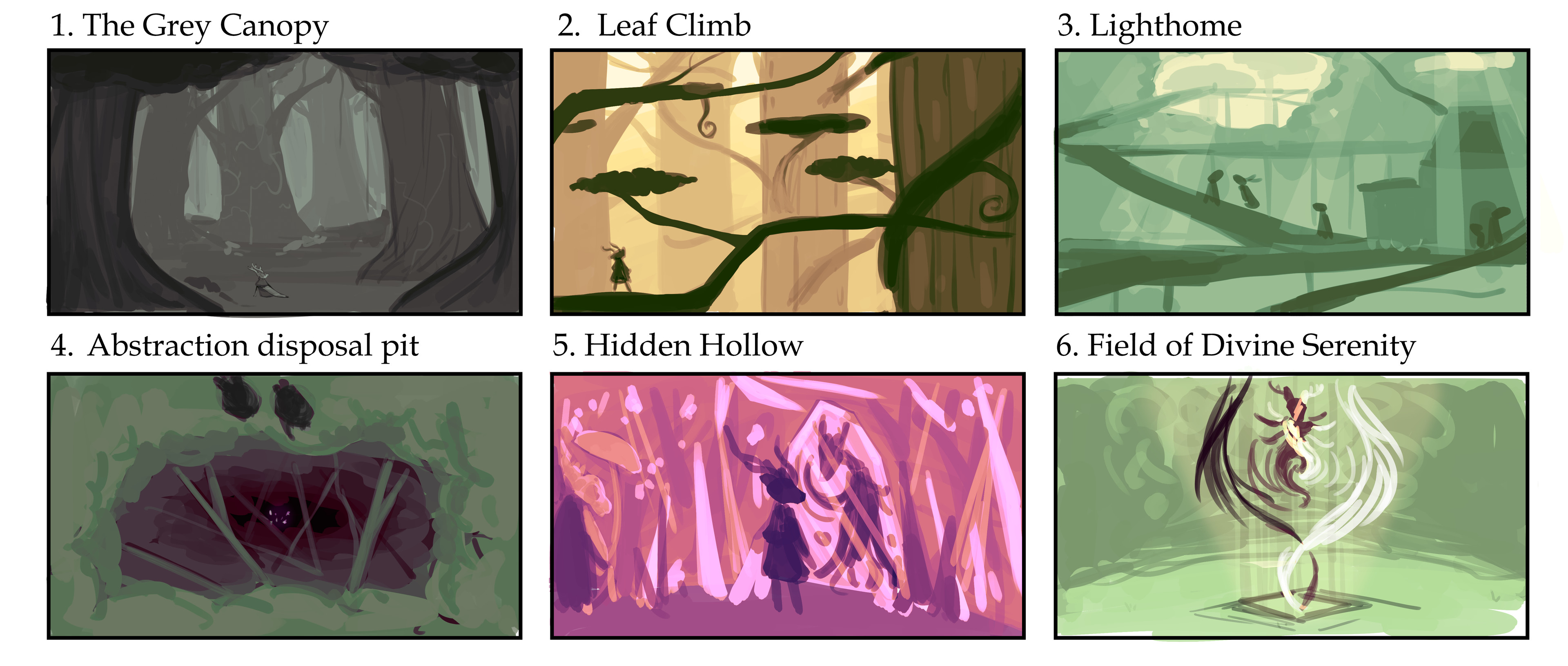 Storyboard of the game-flow.