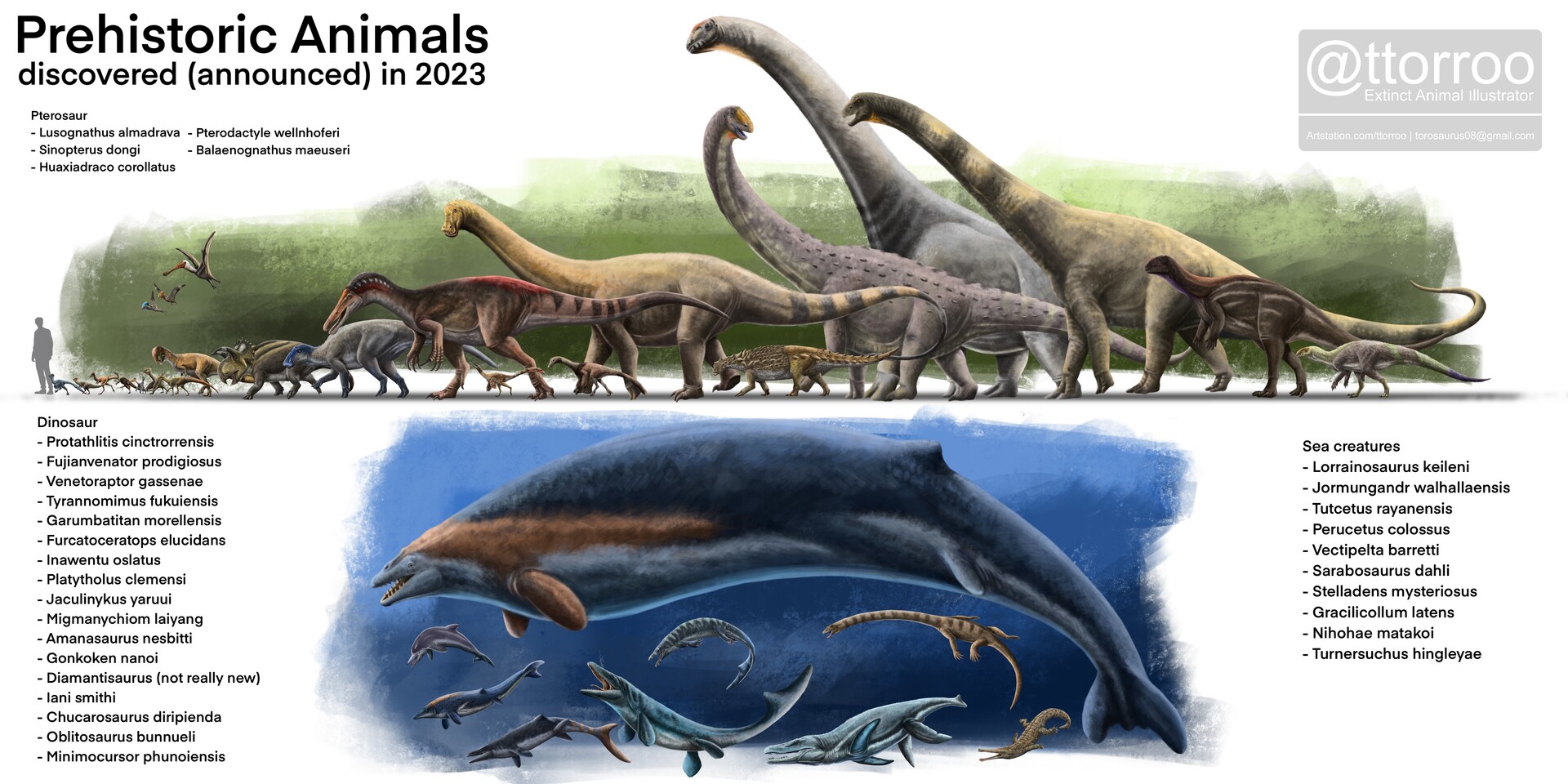 ArtStation 32 new species in 2023 that discovered in 2023