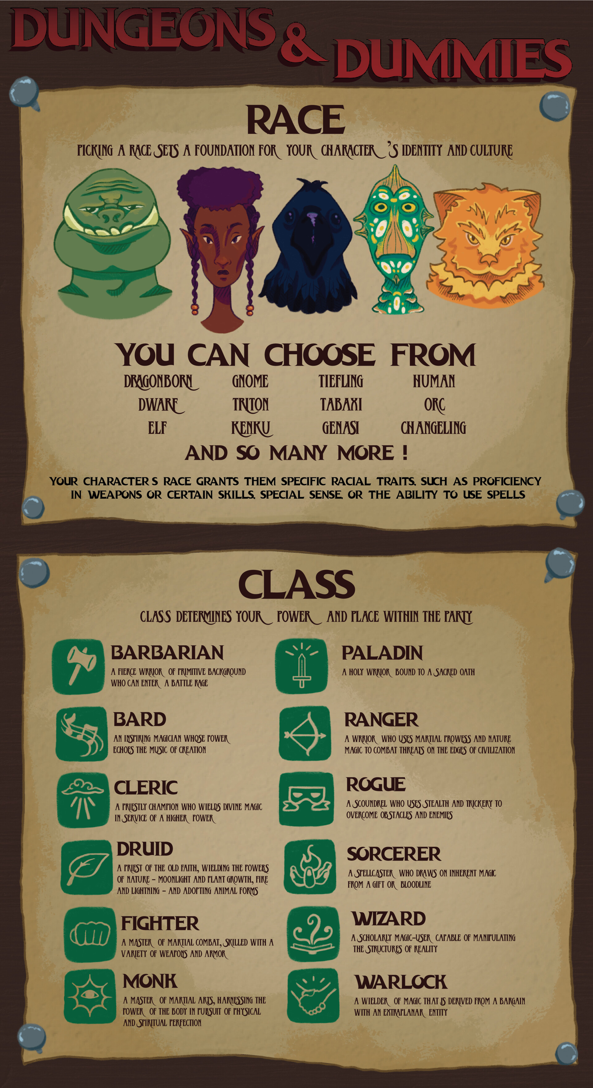 ArtStation - DUNGEONS & DUMMIES - How to Create a Character Infographic