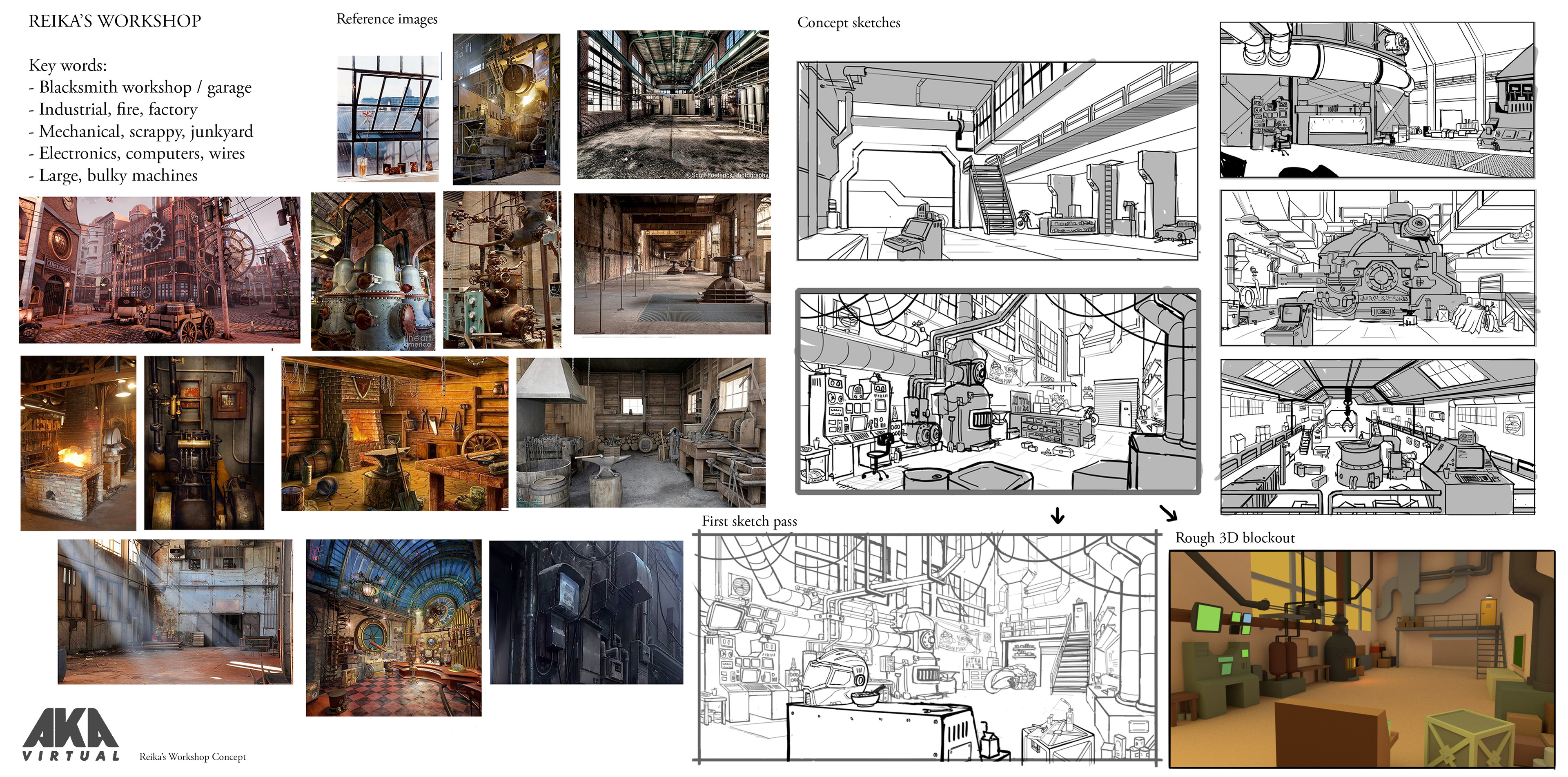 Early research, sketches, and concepting process