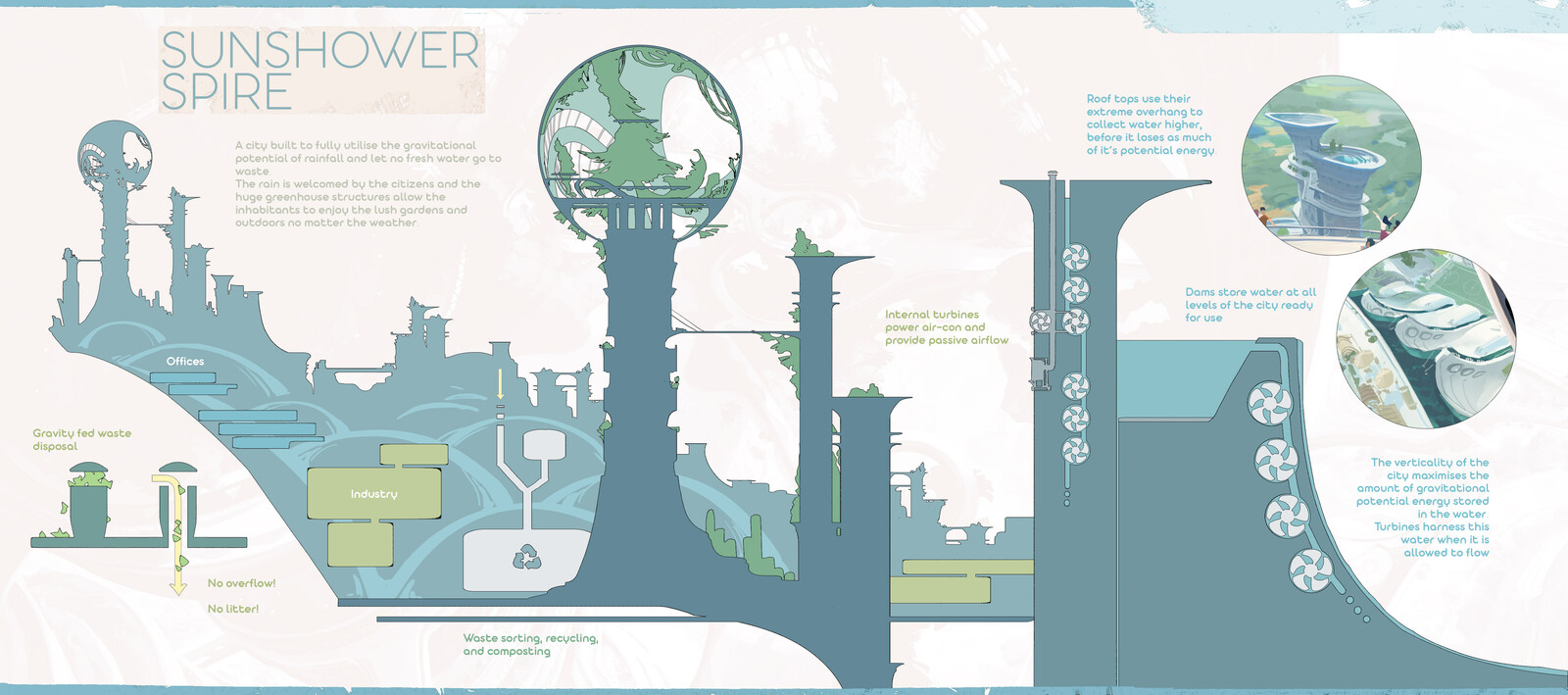 Concept Sheet