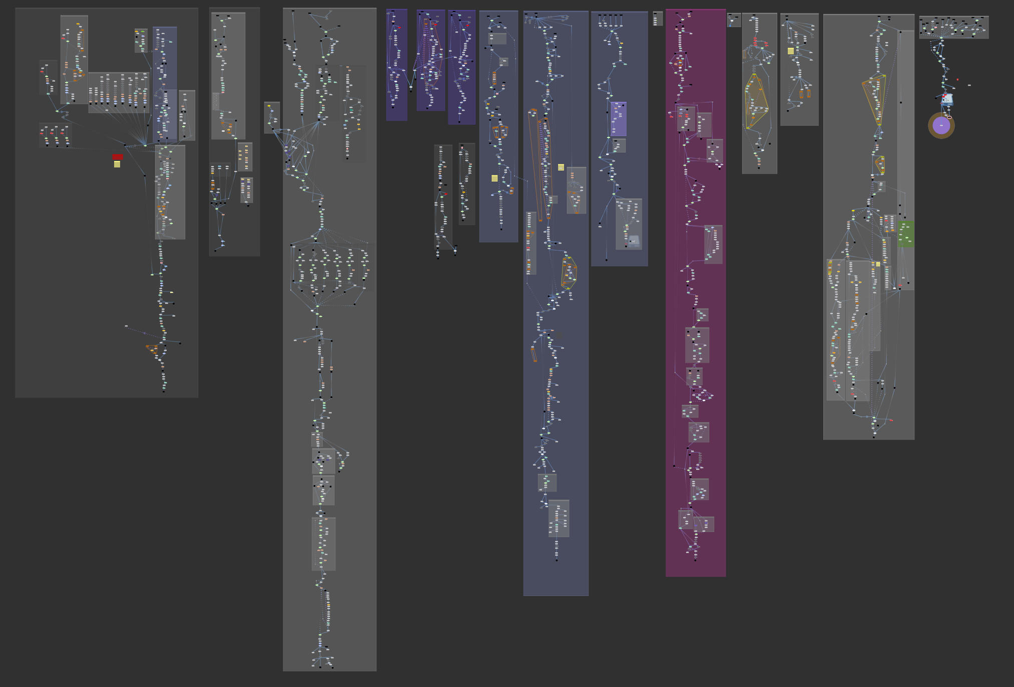 Houdini Node Tree