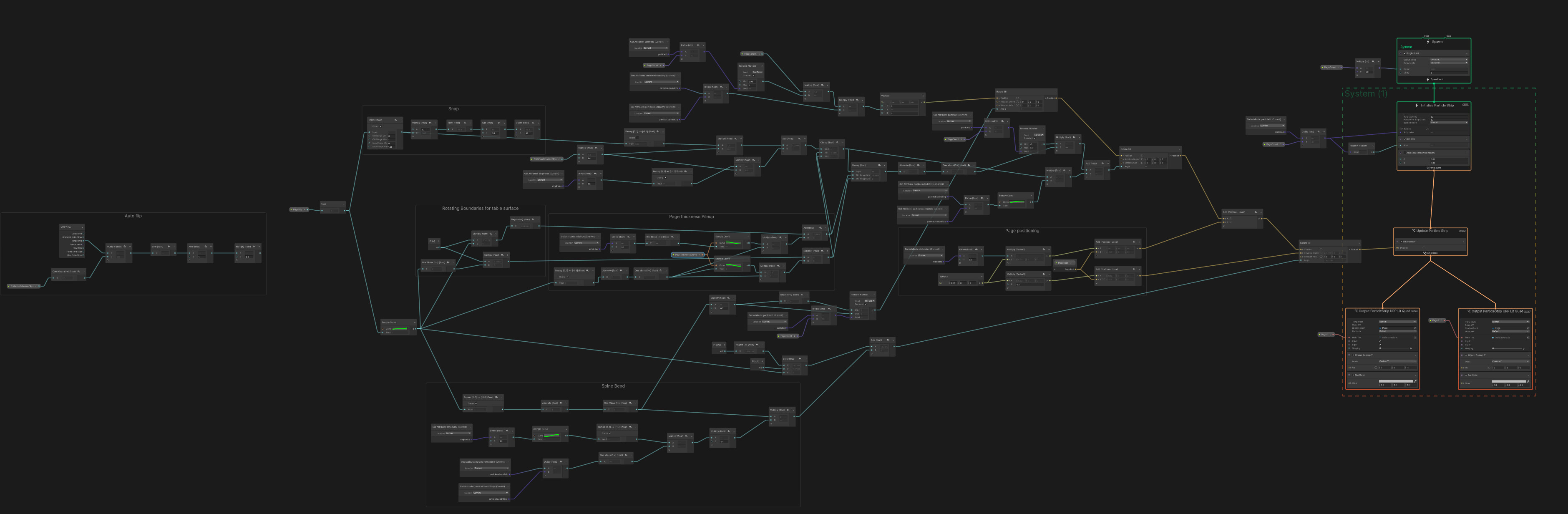 This was an old version of this graph, it is almost twice as dense now, many more controls added.