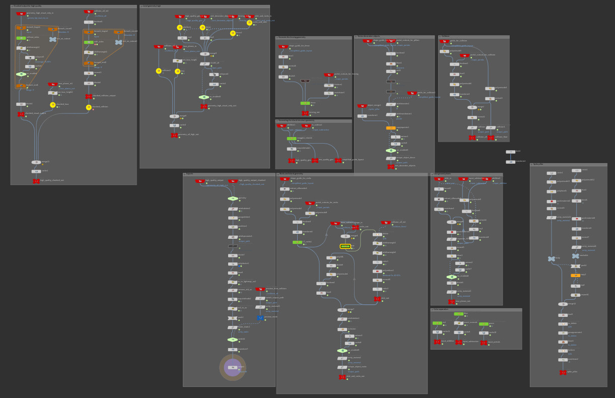 This is an early version of this graph, pretty well organized, later made into more separate HDAs.