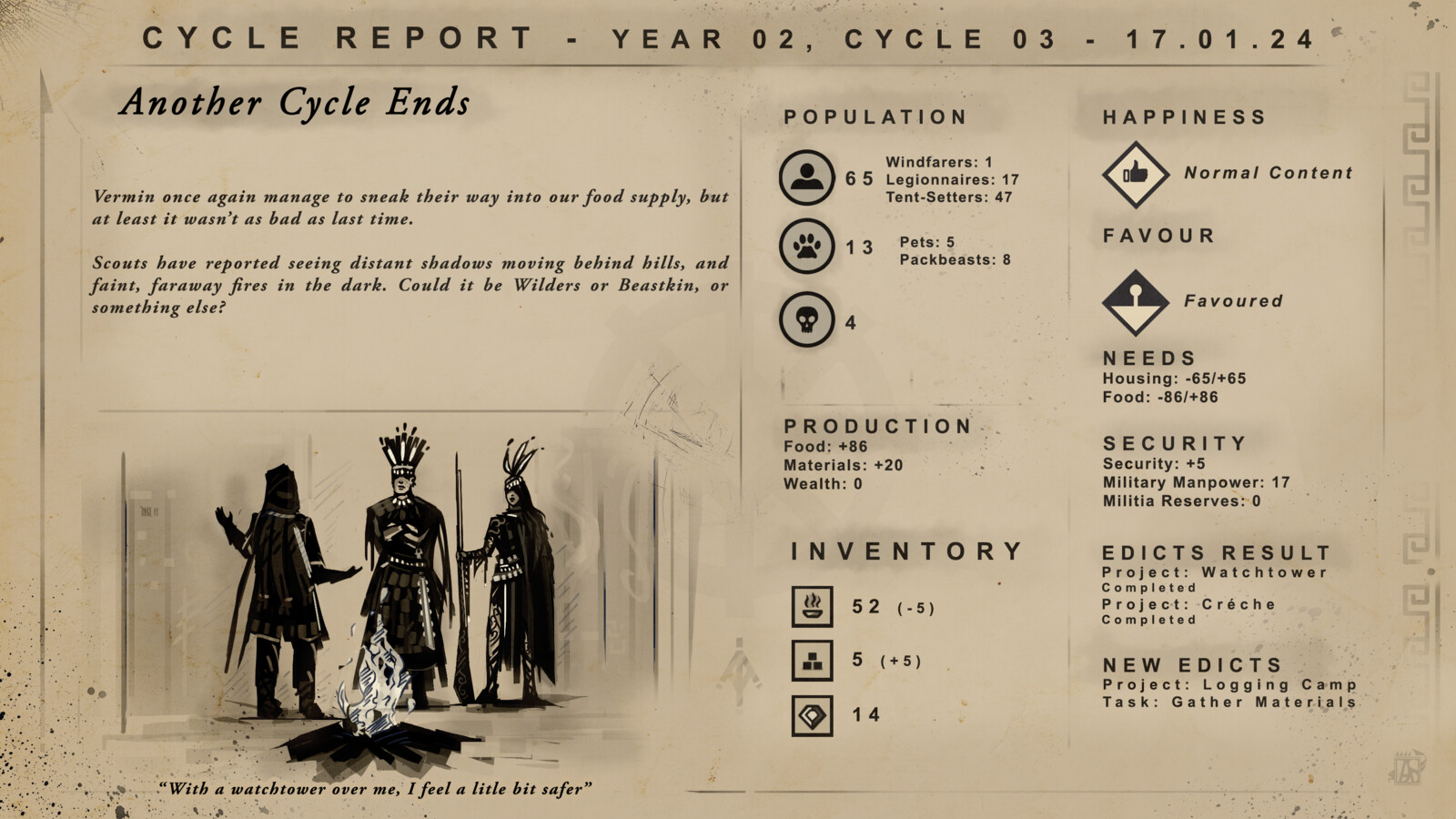 "Year 2, Cycle 3"