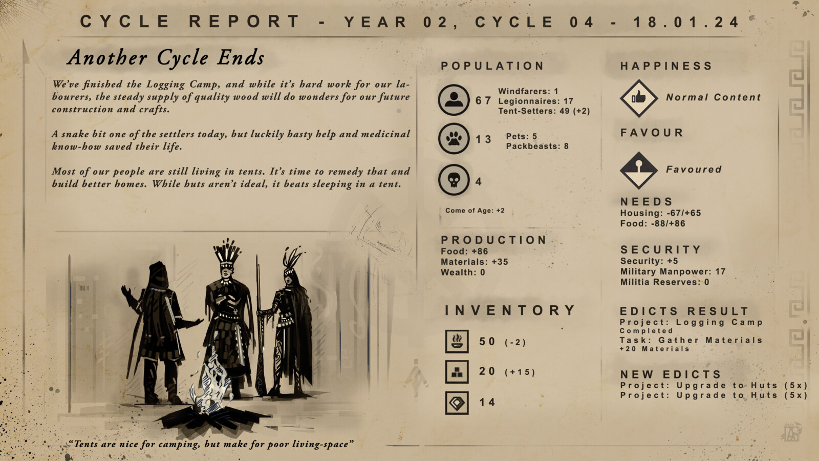 "Year 2, Cycle 4"