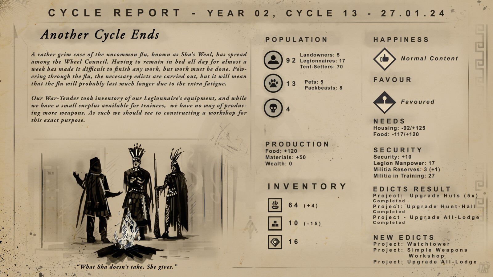 "Year 2, Cycle 13"