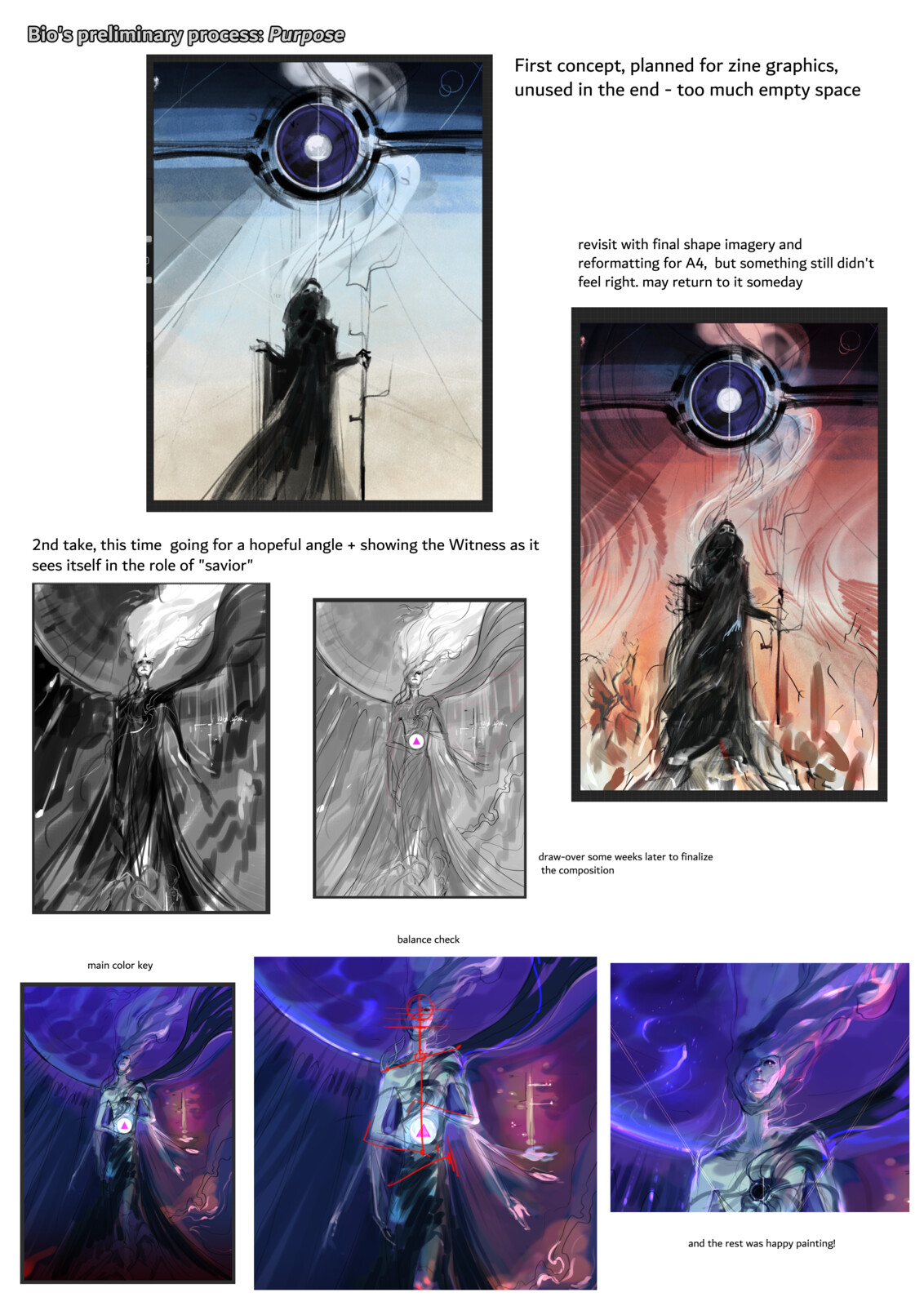 process notes