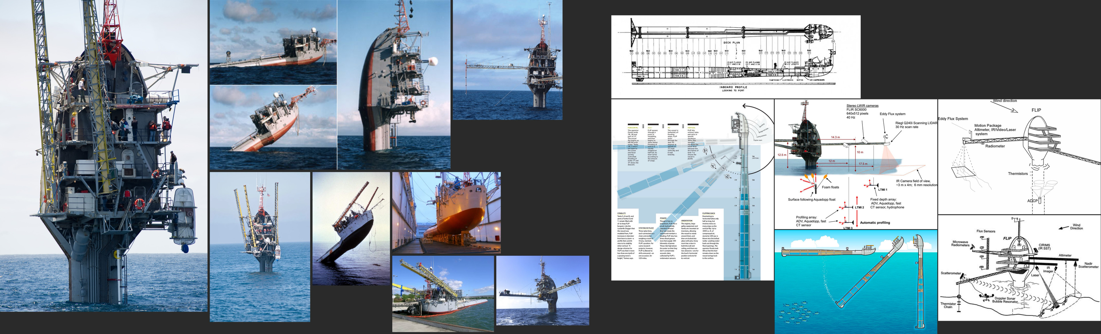 Research on function break downs; I took heavy inspiration from the FLIP ship in terms of functionality :)