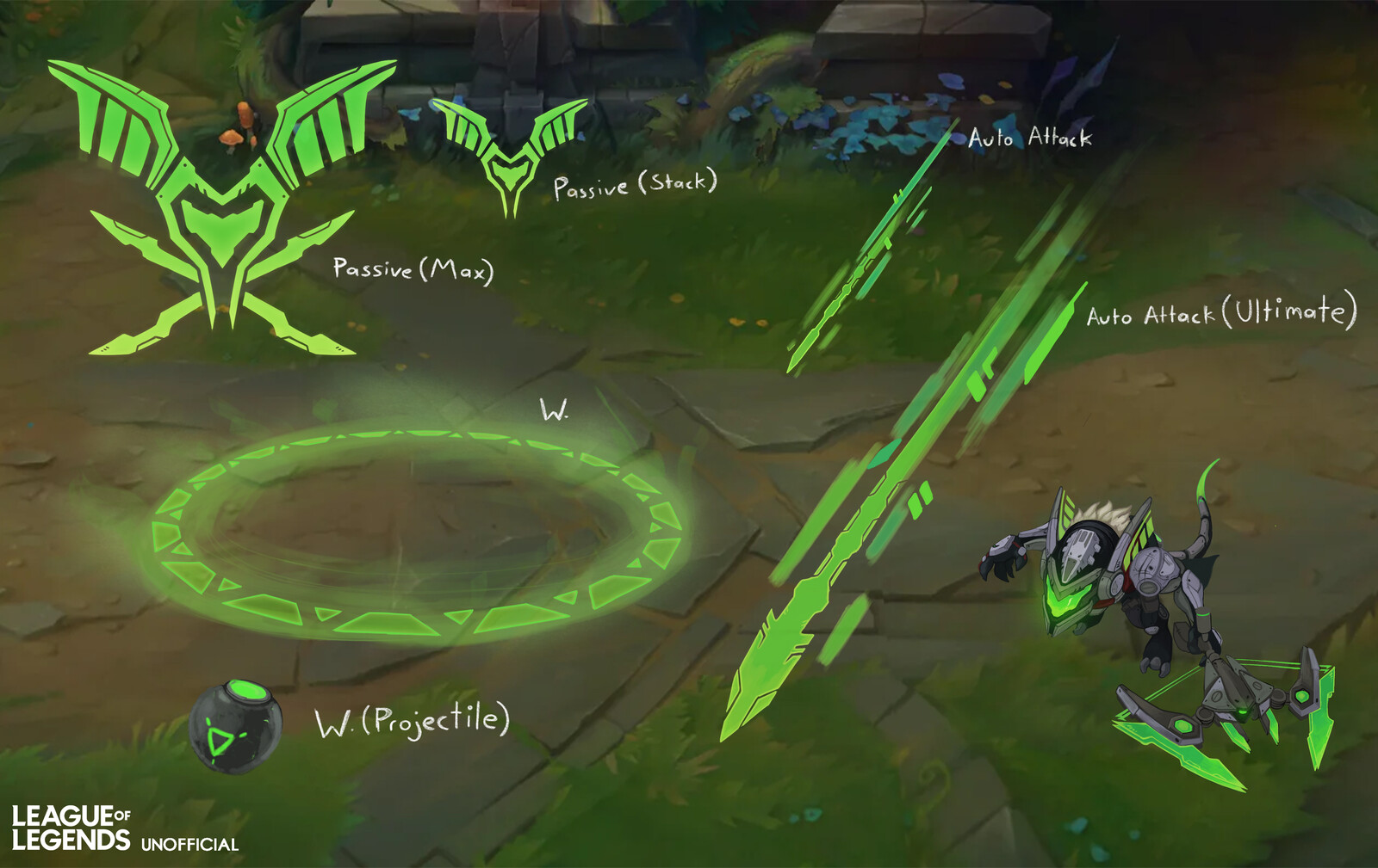 Abilities