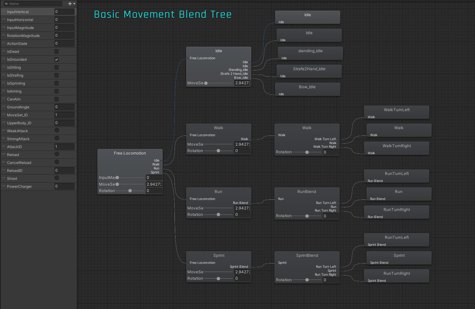 Main Character Controller - Movement Blend Tree
