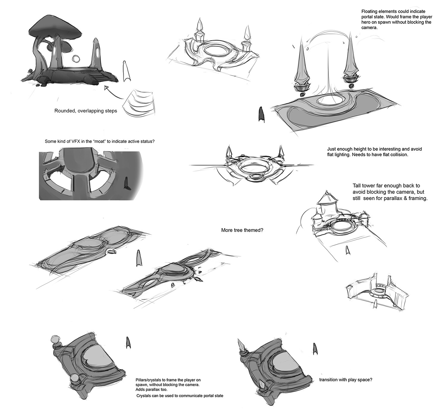Portal ideas