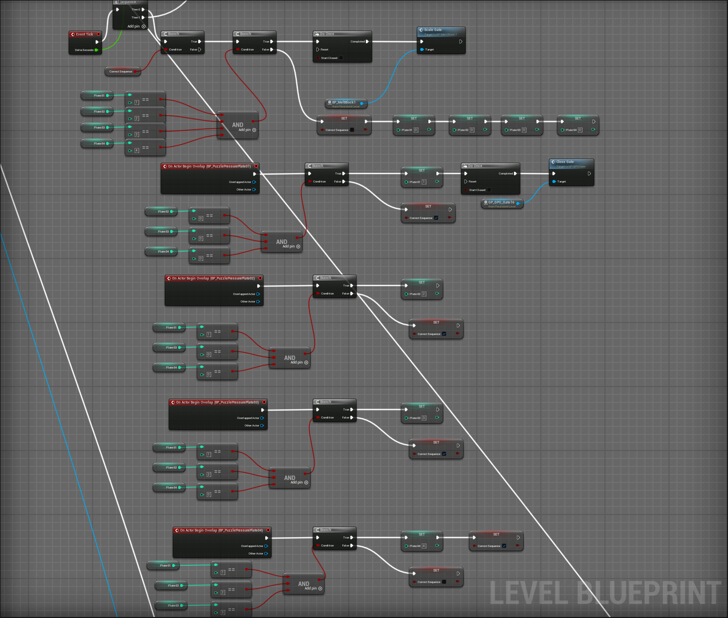 Final Puzzle Blueprint