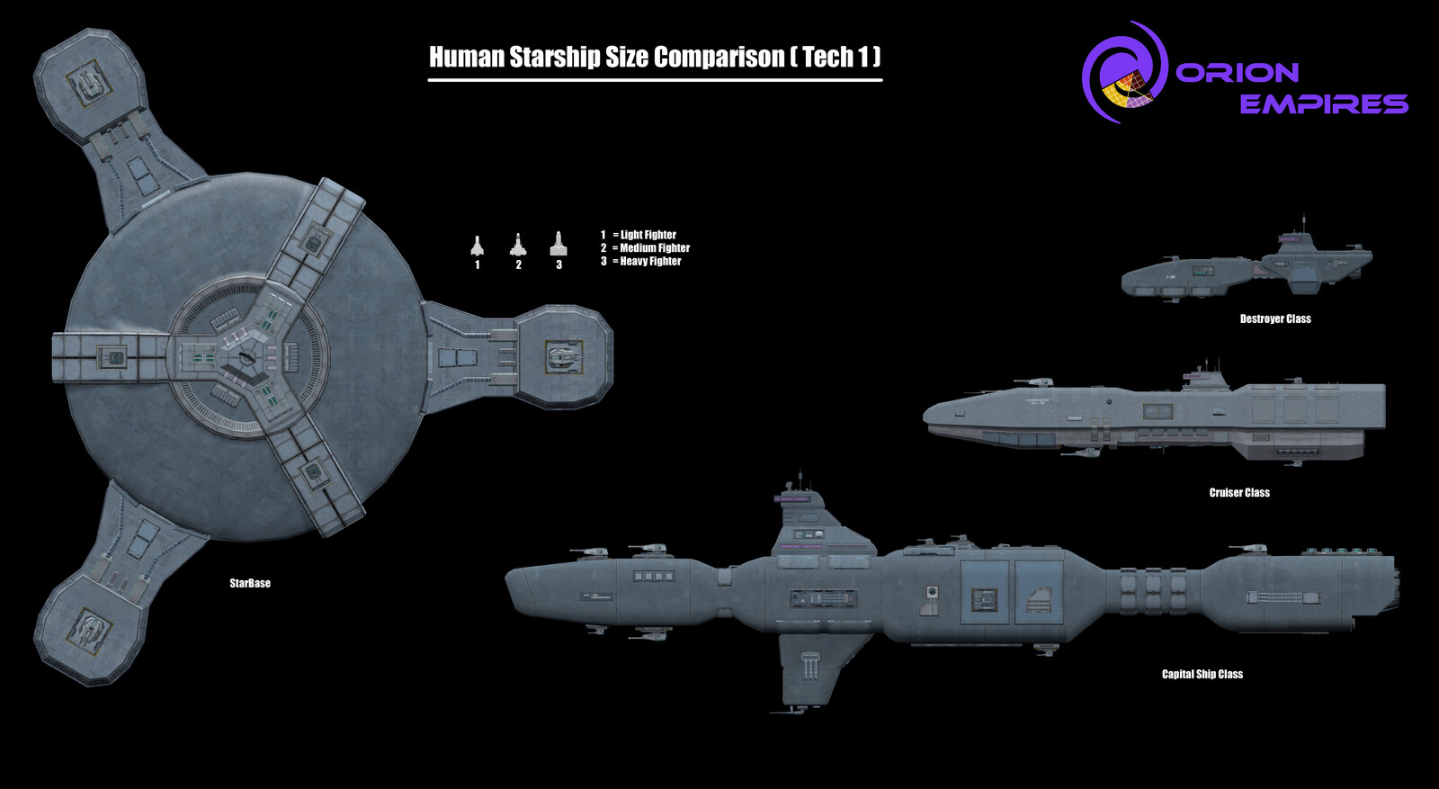 Size Comparison