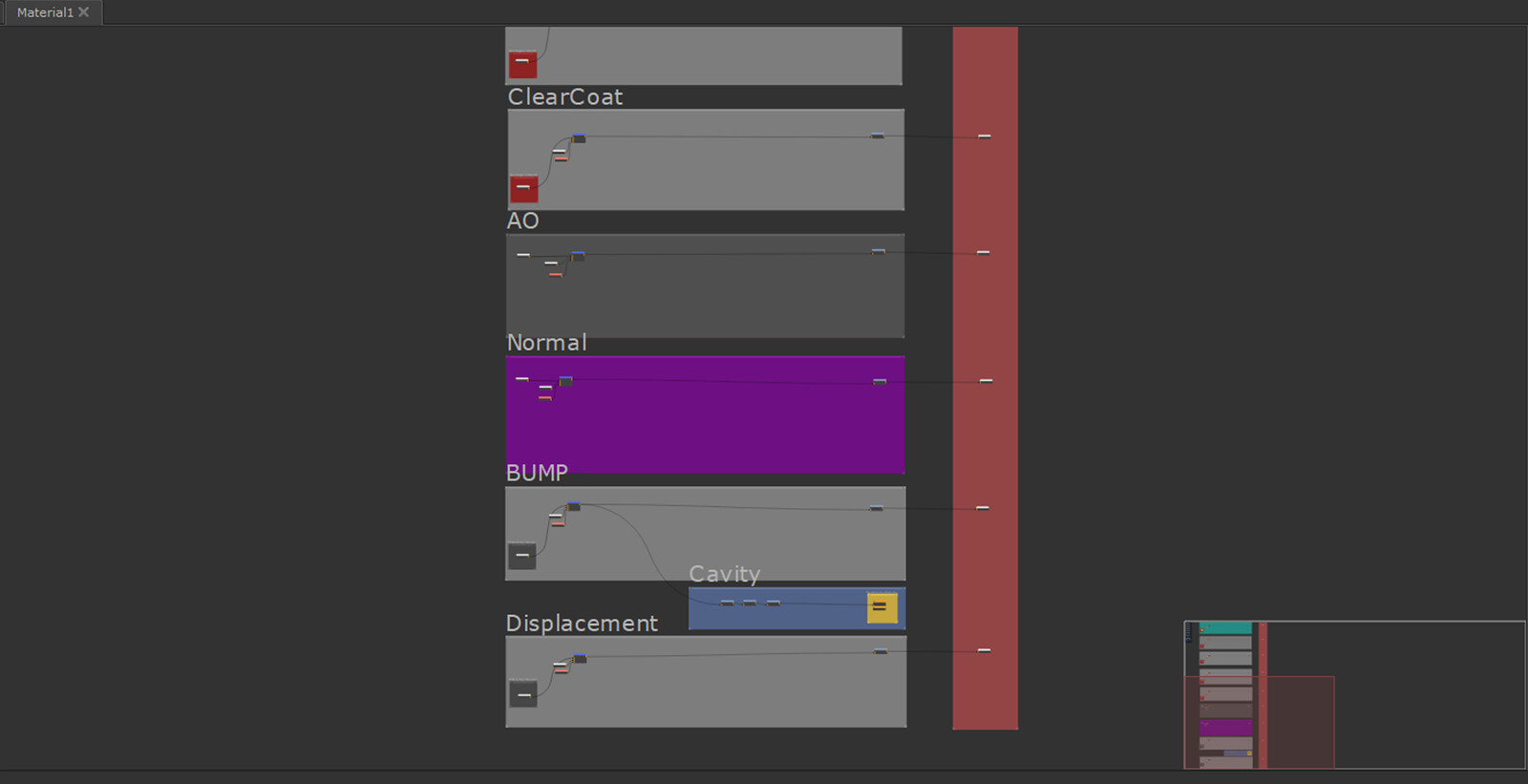 Material node organization