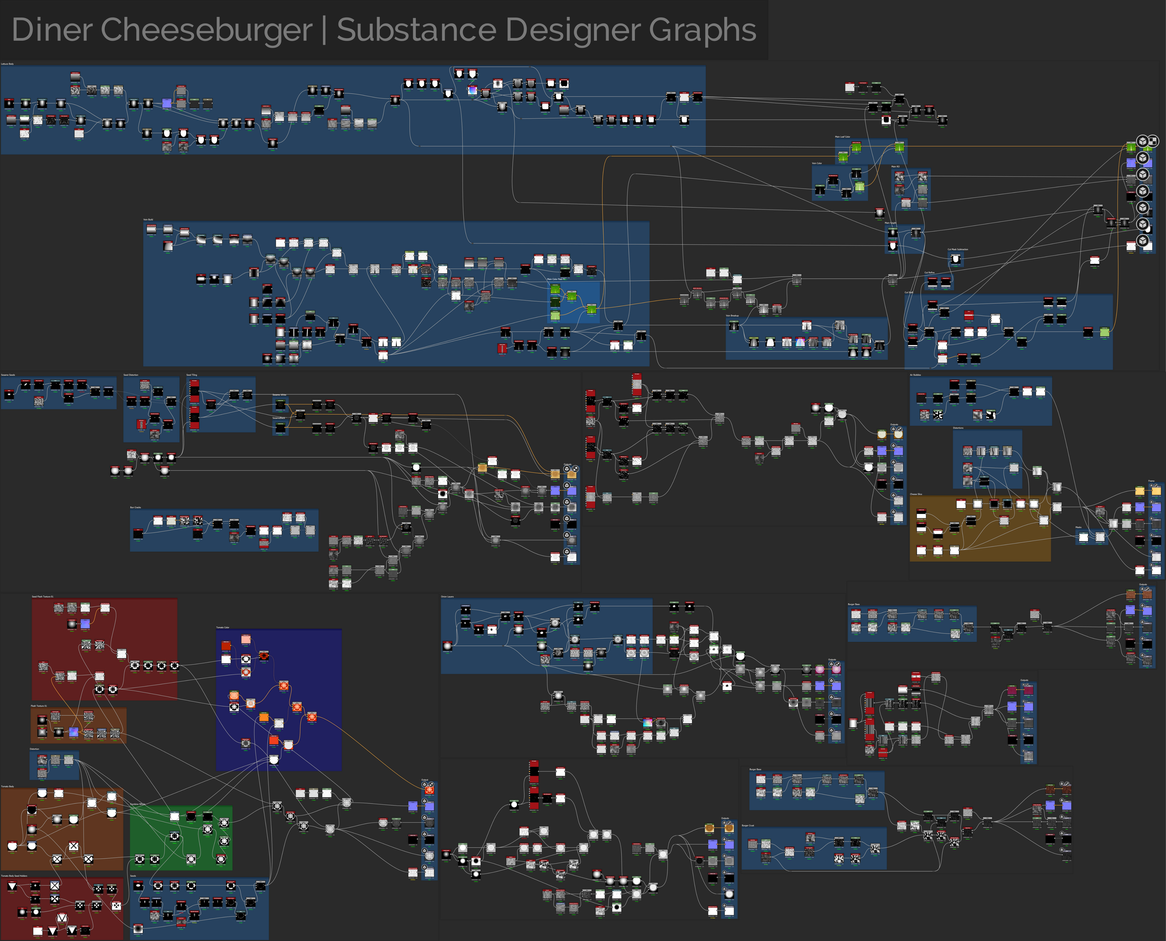 Substance Designer Graphs