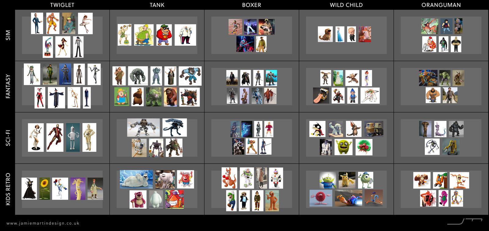Initial brainstorm reference images board.