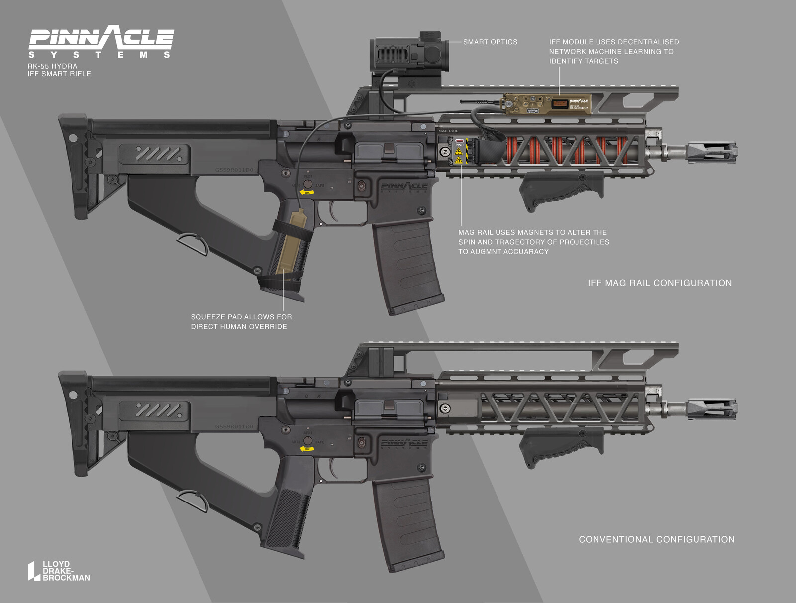 Pinnacle Systems Smart Weapons