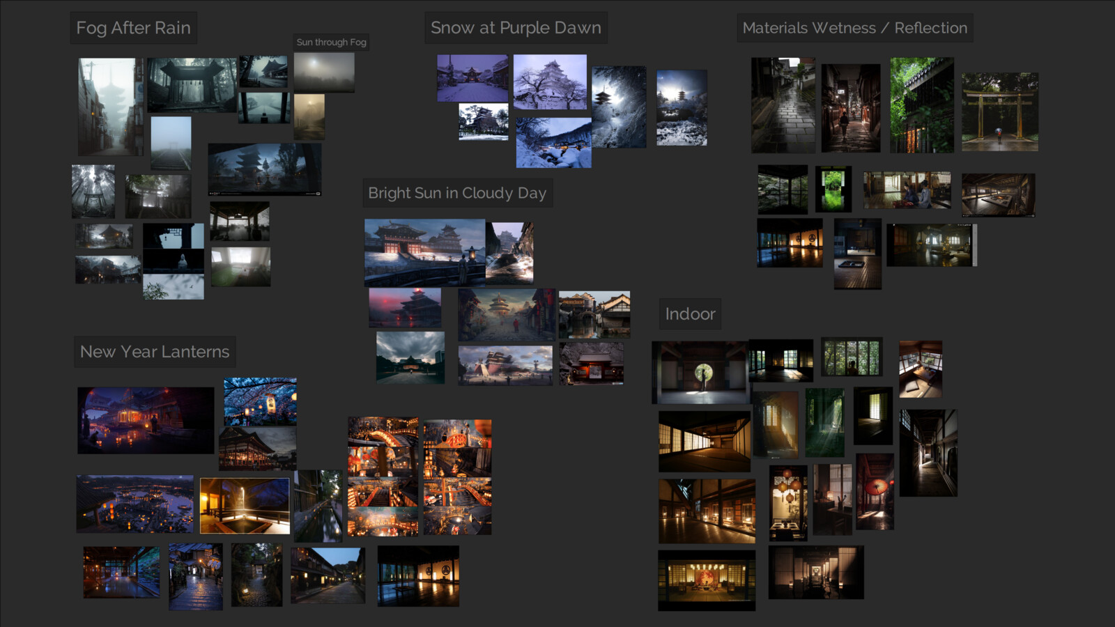 References / Inspirations