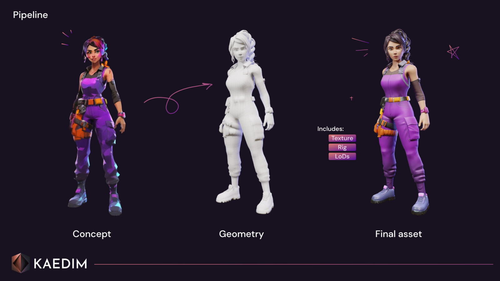 Concept to final 3D model