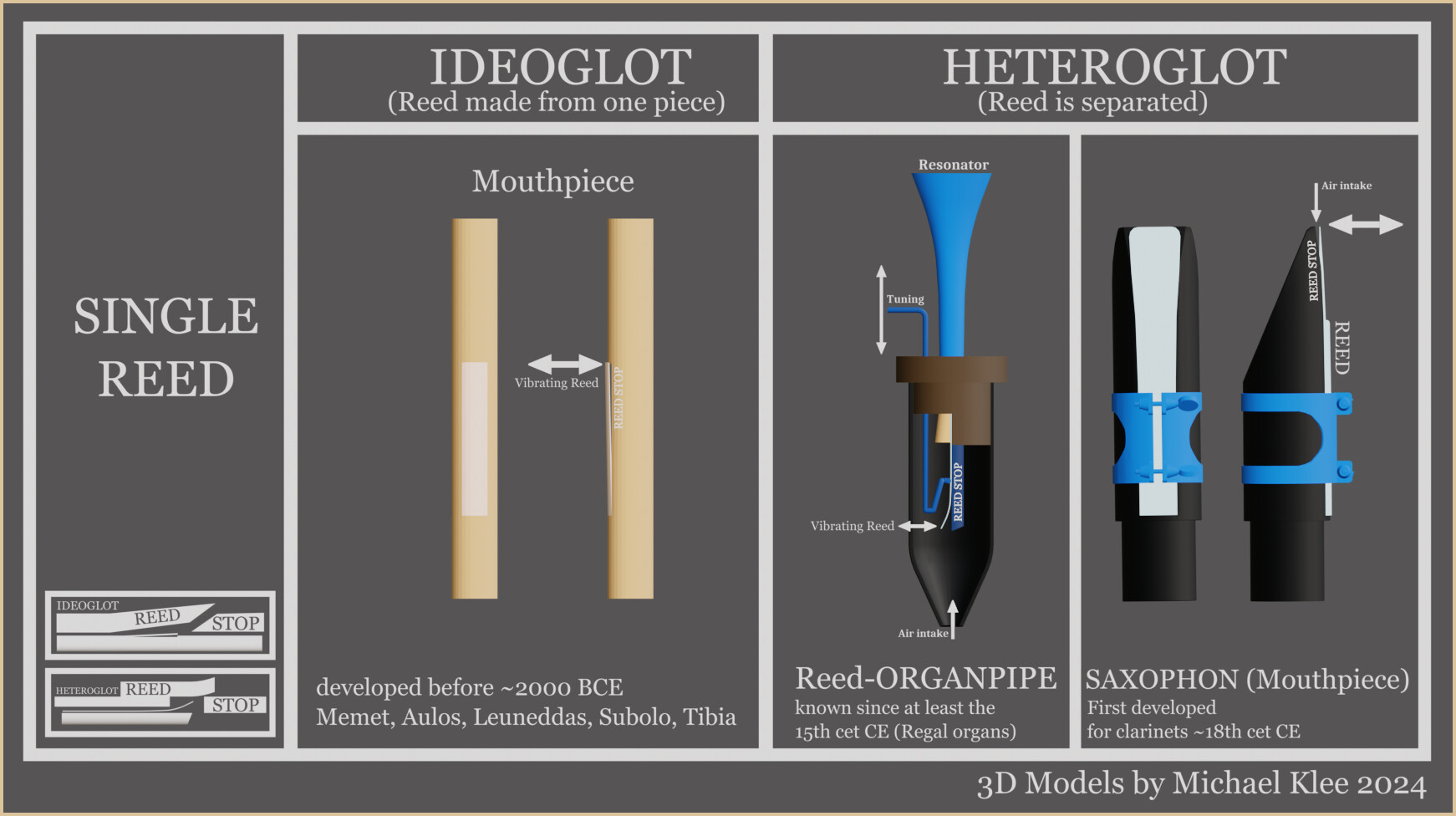 Michael Klee - Reed Music Instruments 簧片音乐 리드 음악 रीड संगीत - Technique ...