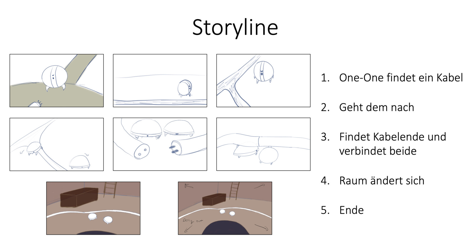 story:
1. one-one finds a cable 
2. inspects it 
3. finds cable ends and connects them 
4. room changes 
5. end