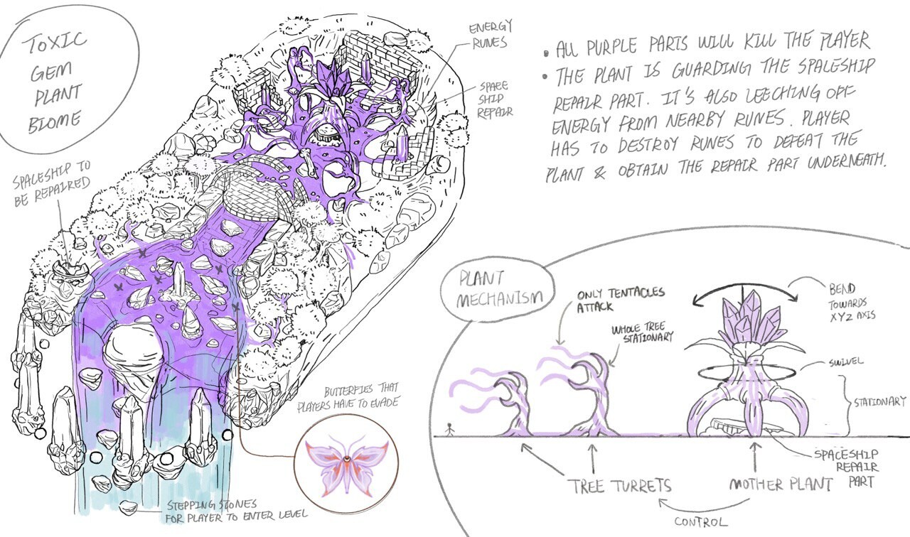 Game level machanisms and descriptions.