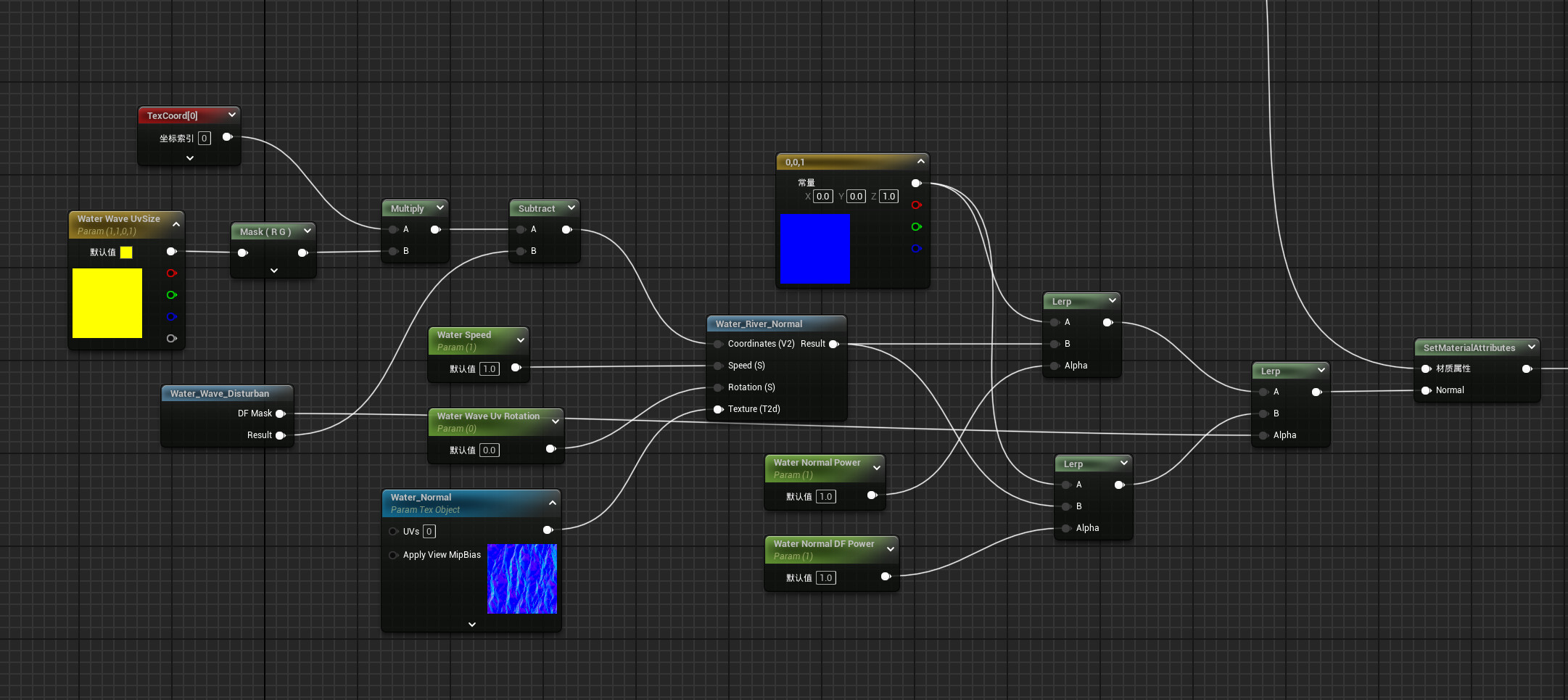 Water flowing material node