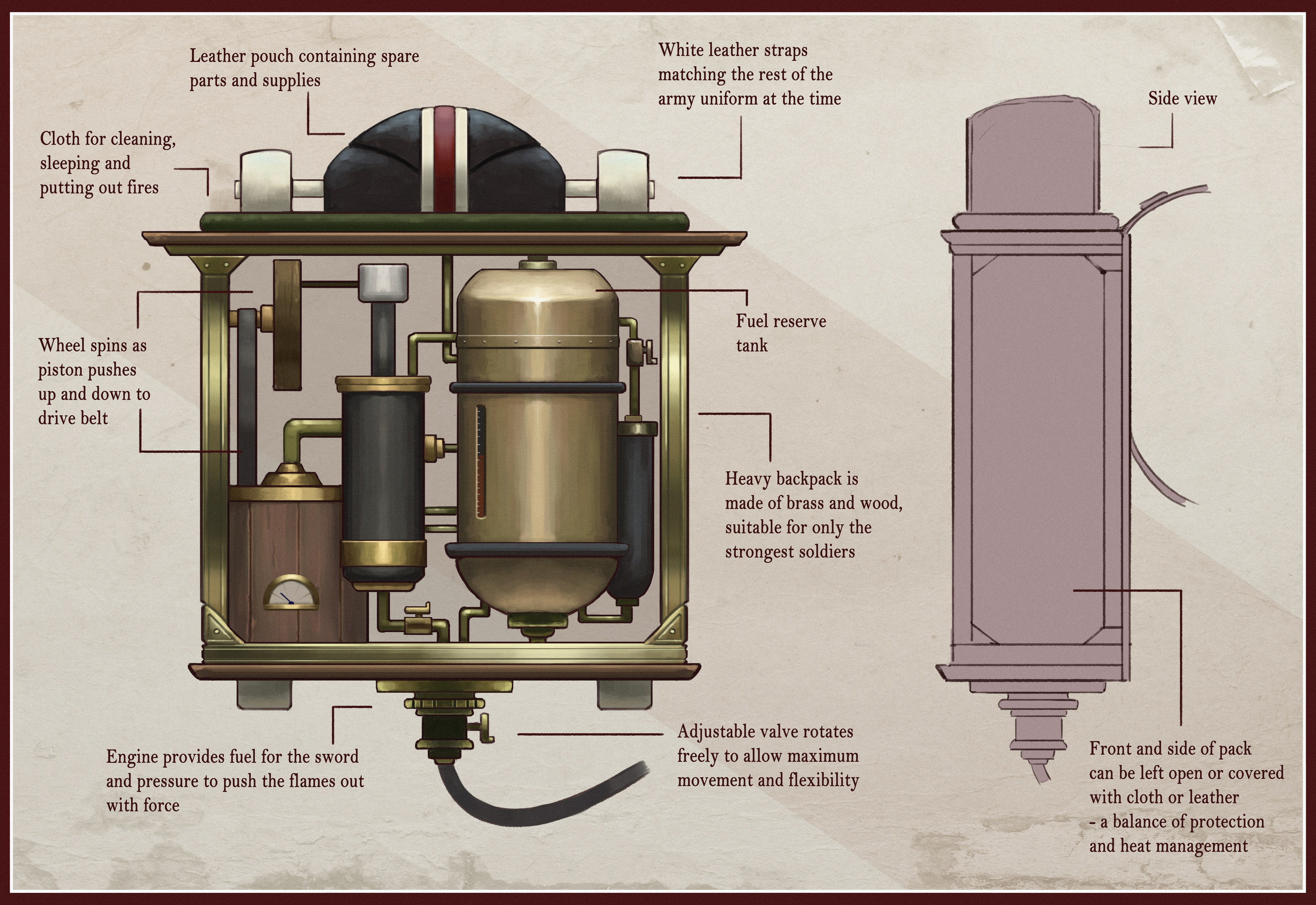 Detail of the heavy fuel tank backpack.