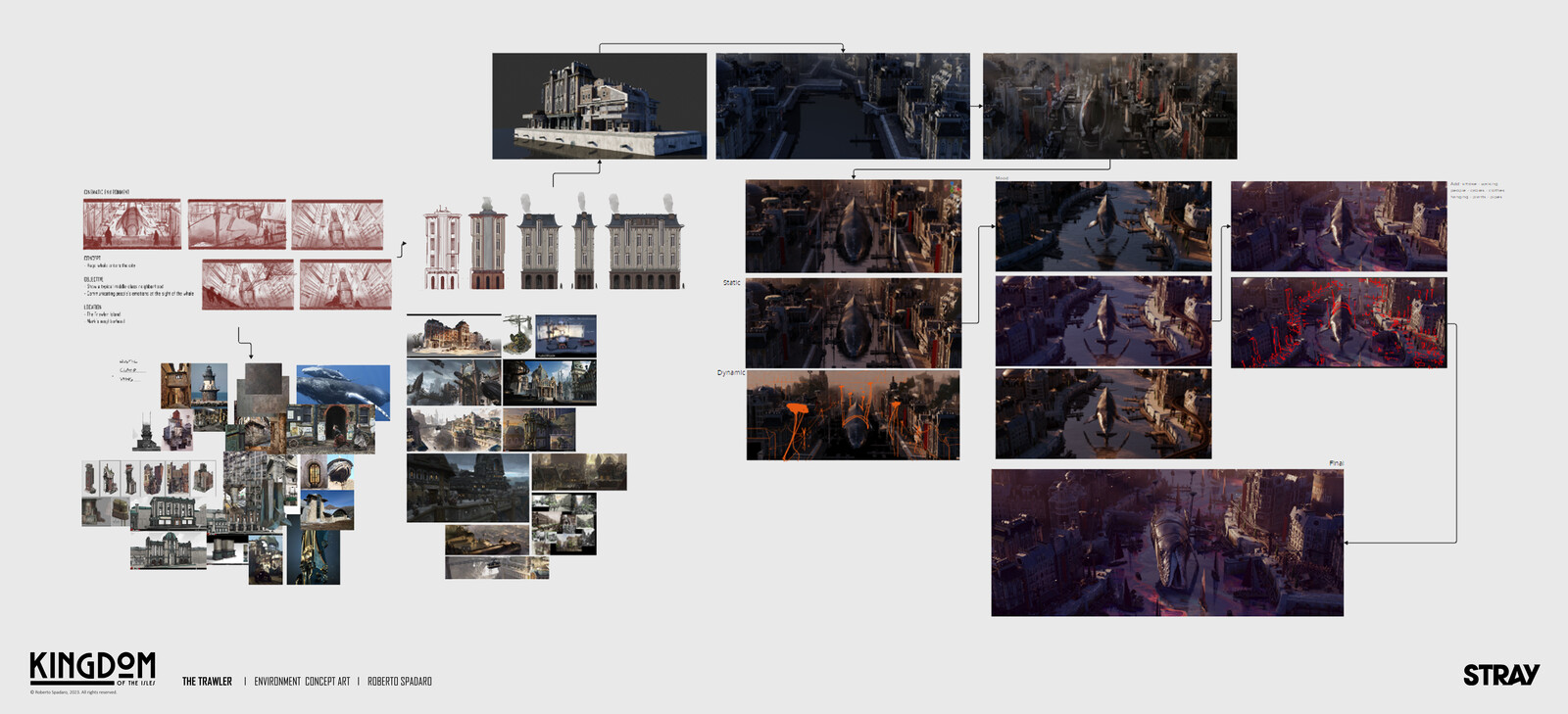 Progress 2