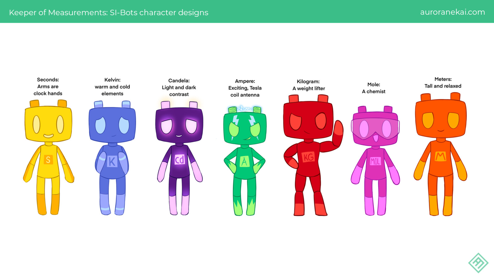 Character designs for the SI-Bots.