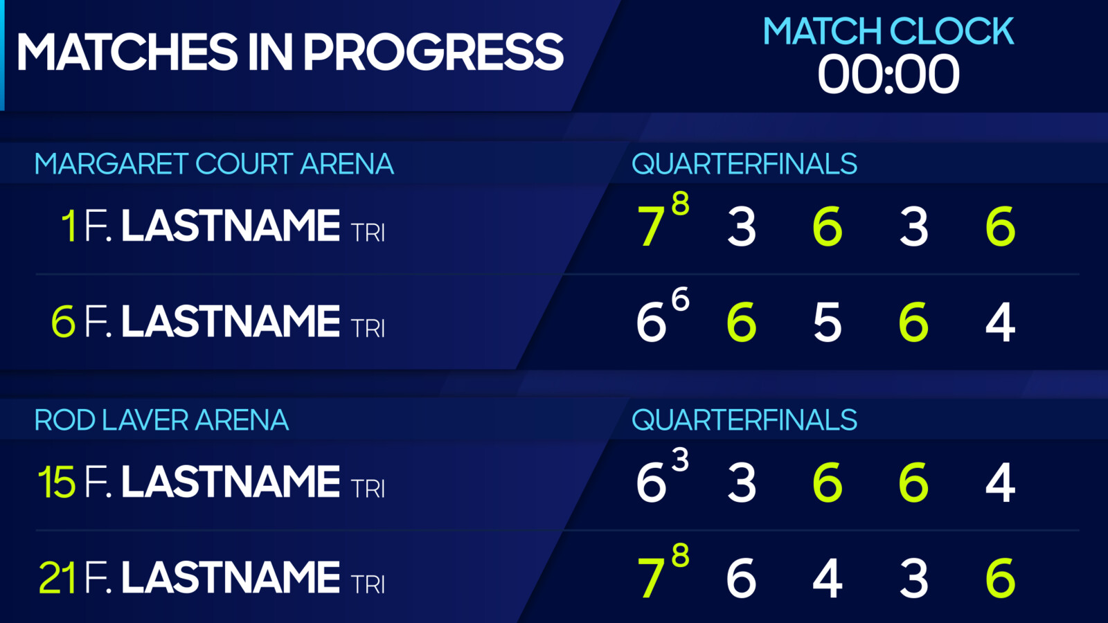 2024 Australian Open LED Redesign