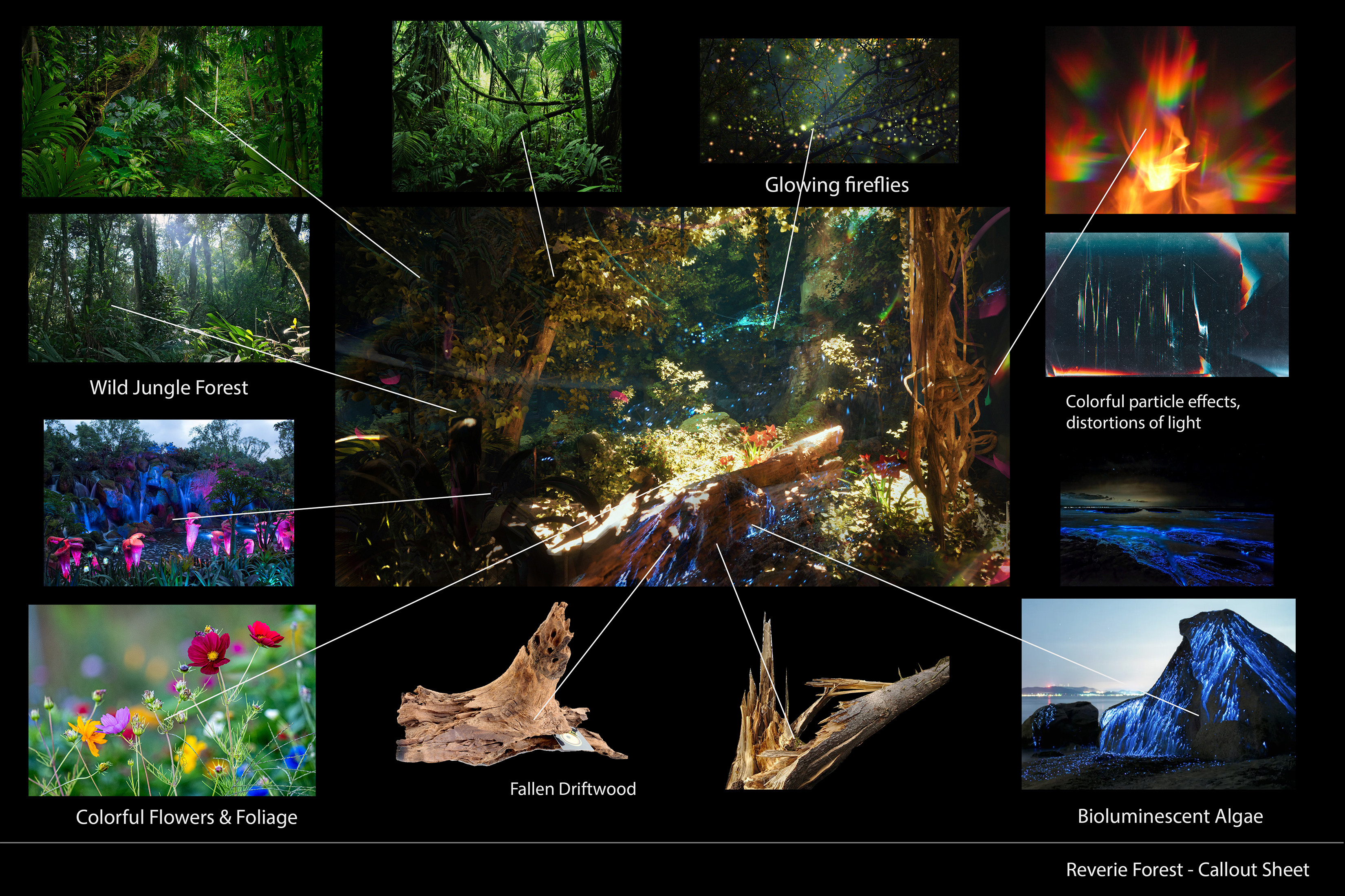 Reference and Design Callouts