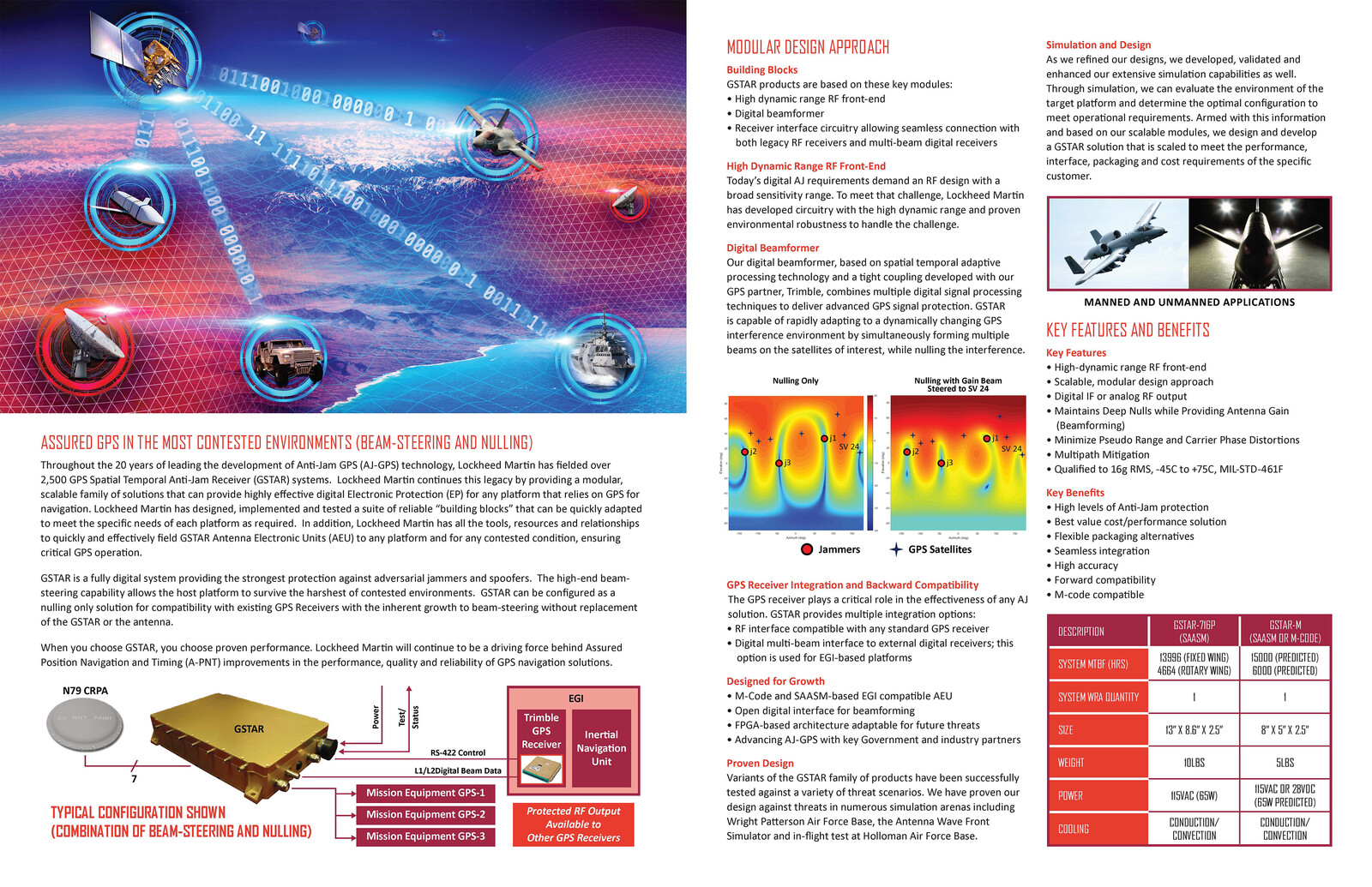 GSTAR Brochure